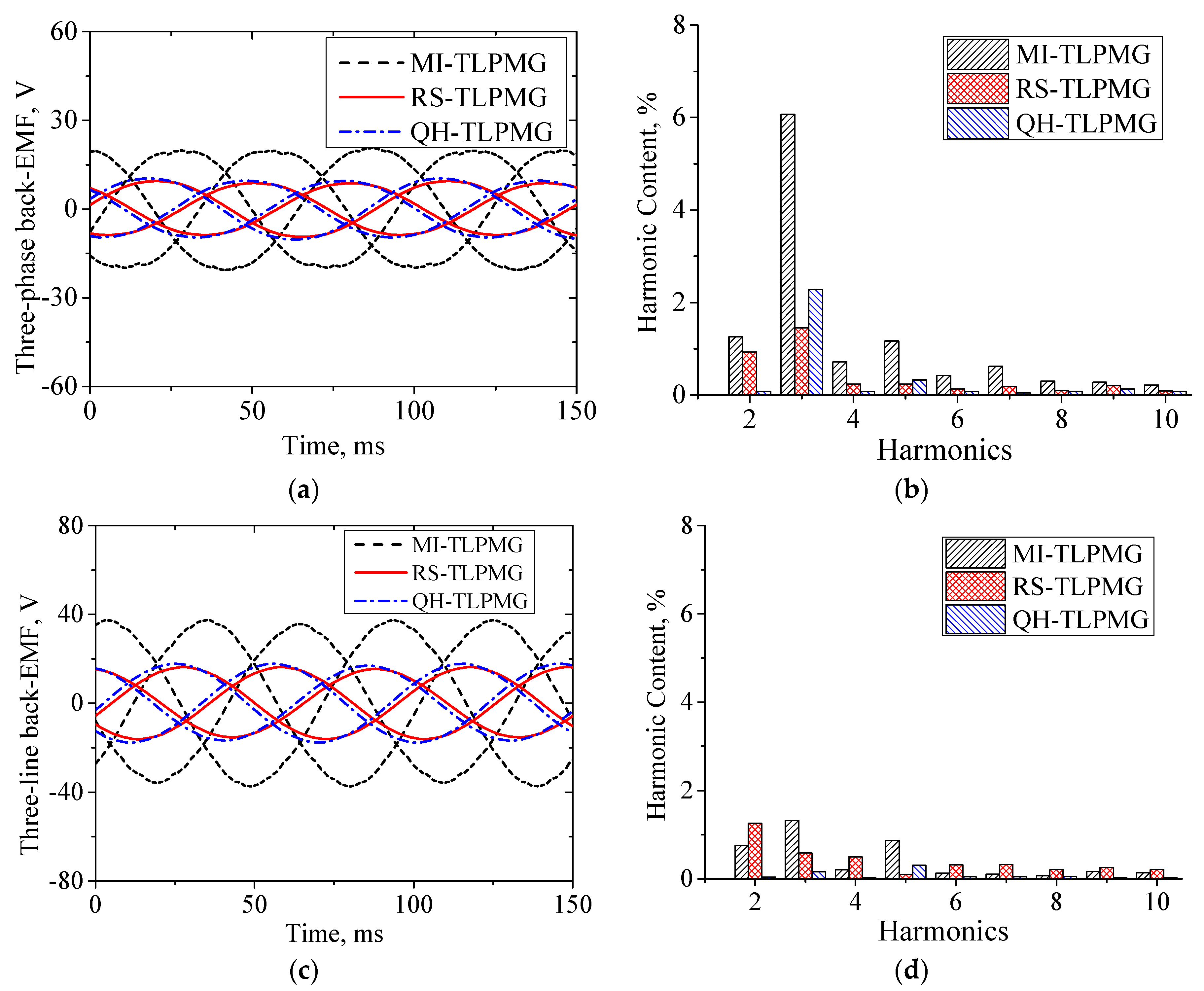 Energies 11 01707 g006 Energies 11 01707 g006