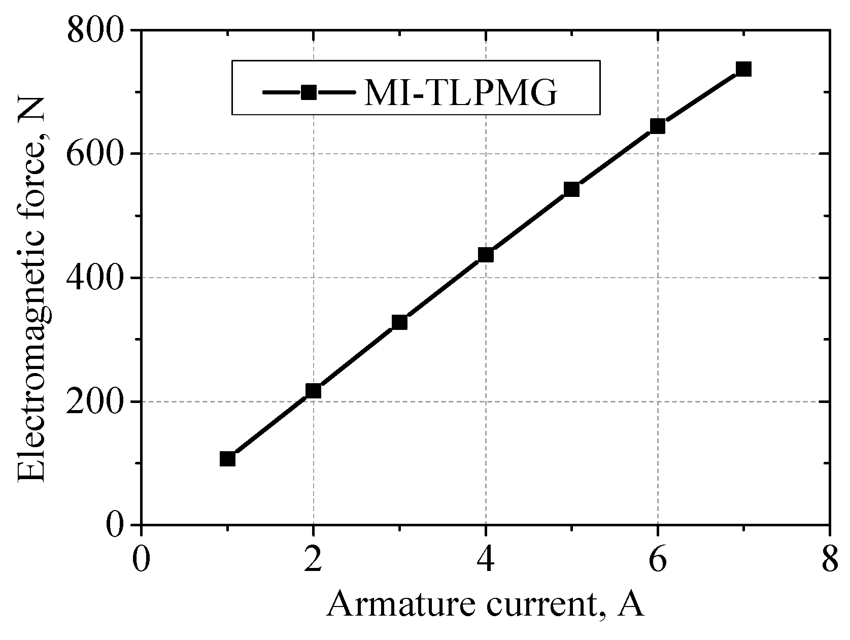 Energies 11 01707 g009 Energies 11 01707 g009