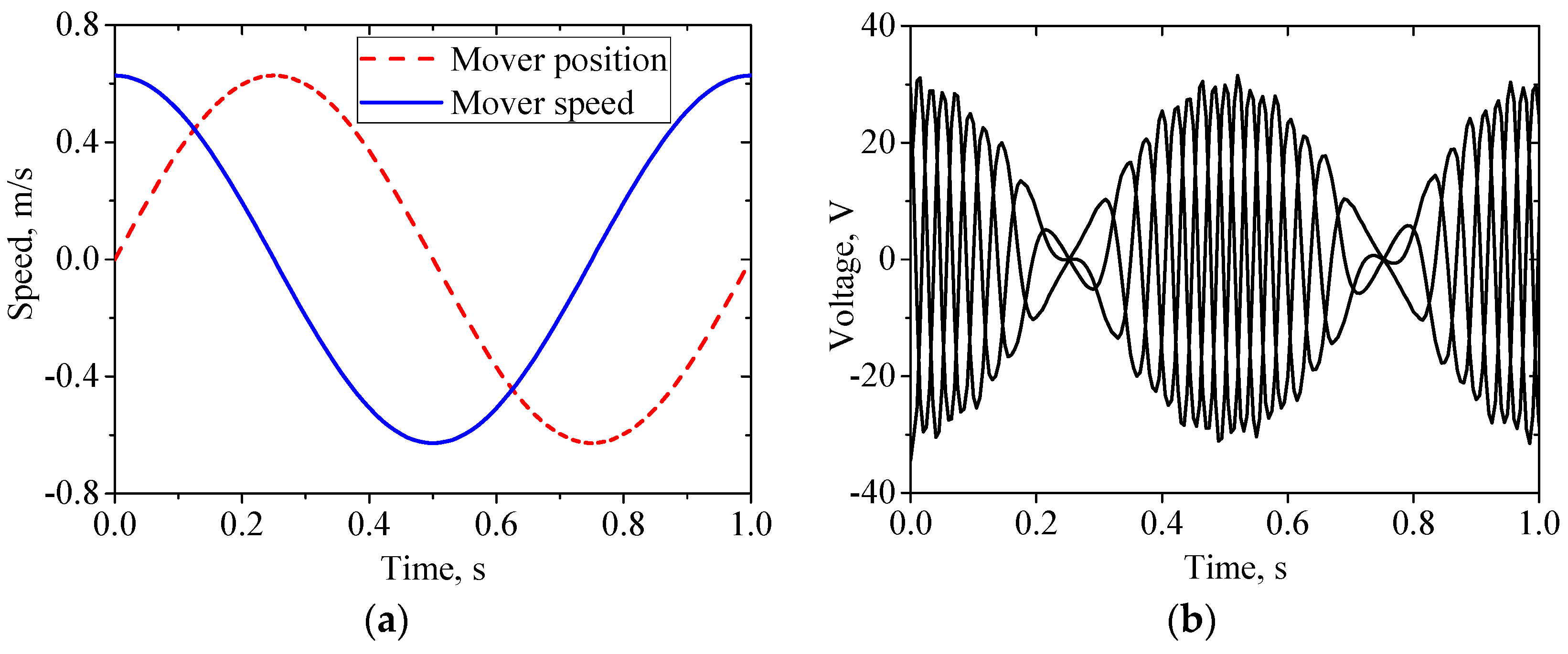 Energies 11 01707 g010 Energies 11 01707 g010