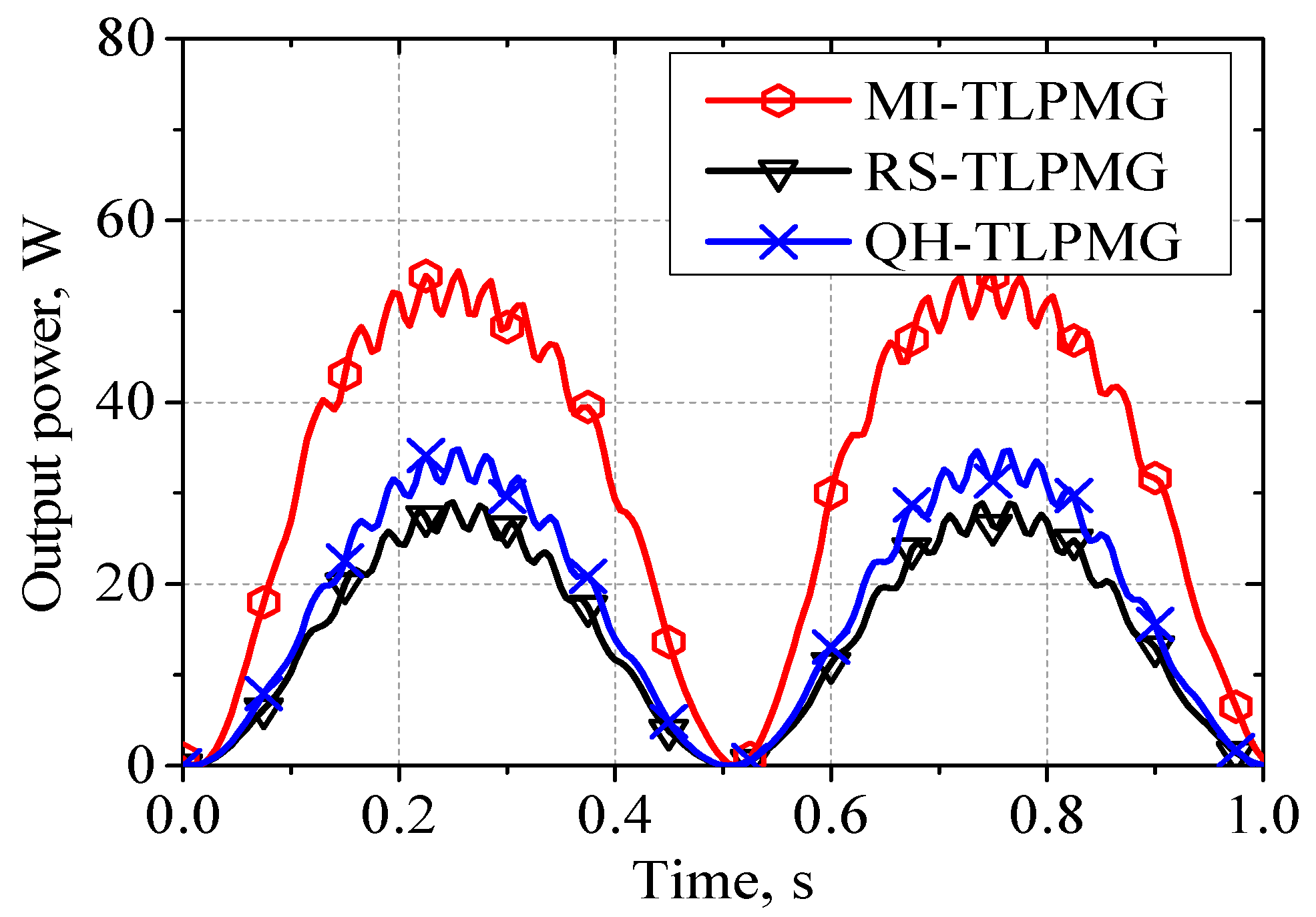Energies 11 01707 g011 Energies 11 01707 g011