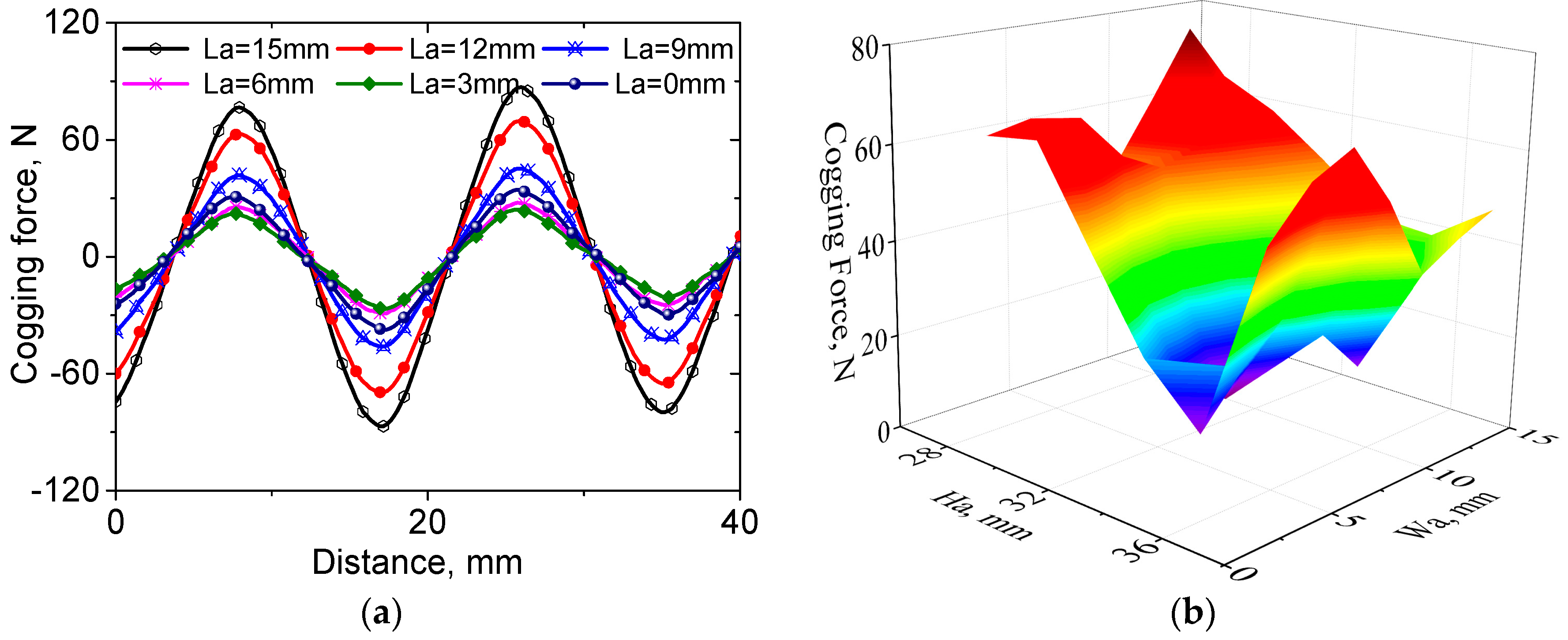 Energies 11 01707 g012 Energies 11 01707 g012