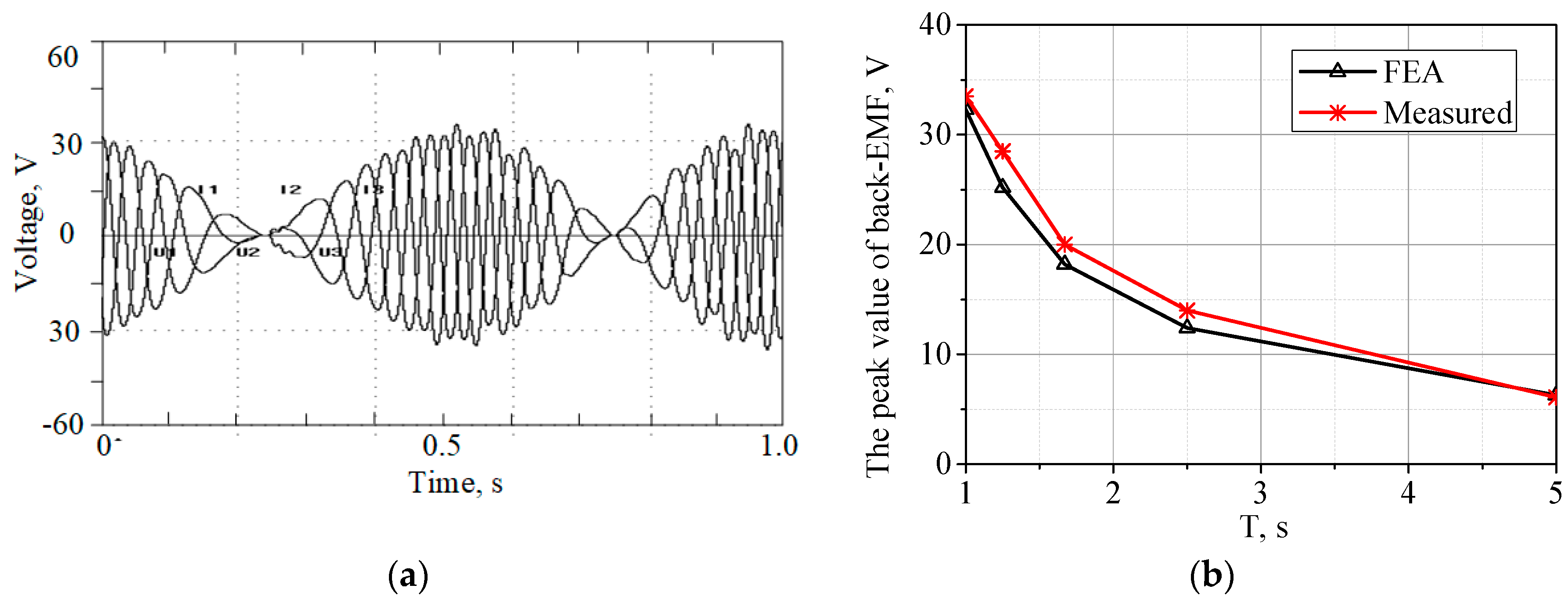 Energies 11 01707 g015 Energies 11 01707 g015