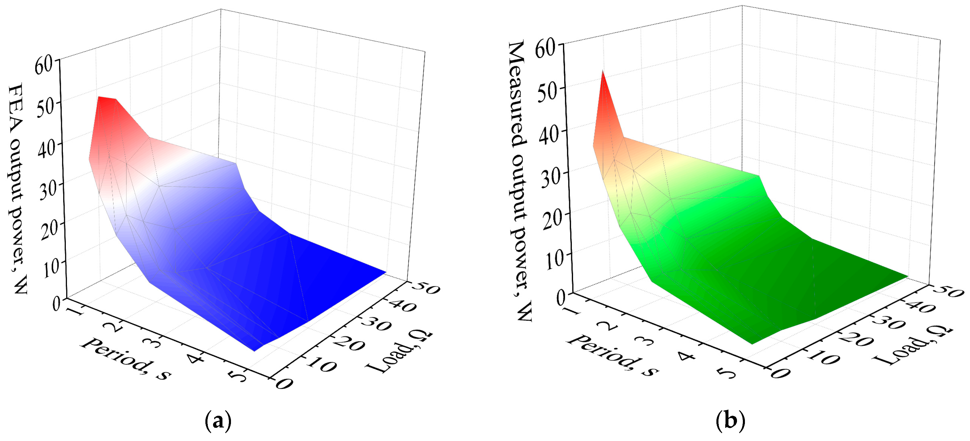 Energies 11 01707 g016 Energies 11 01707 g016