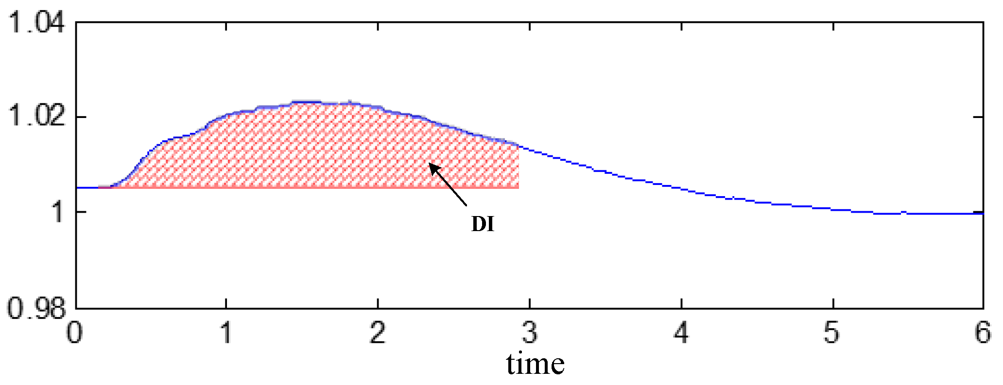 Energies 11 01709 g001