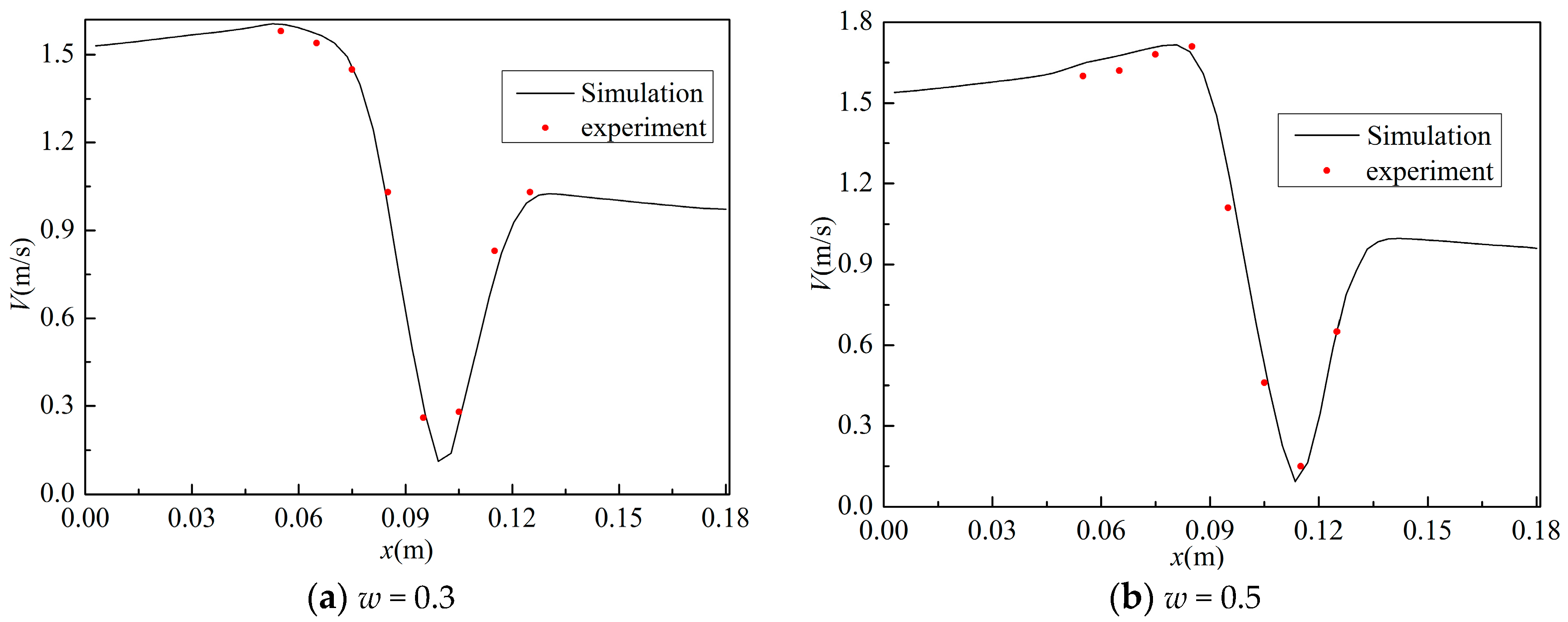 Energies 11 01717 g010a