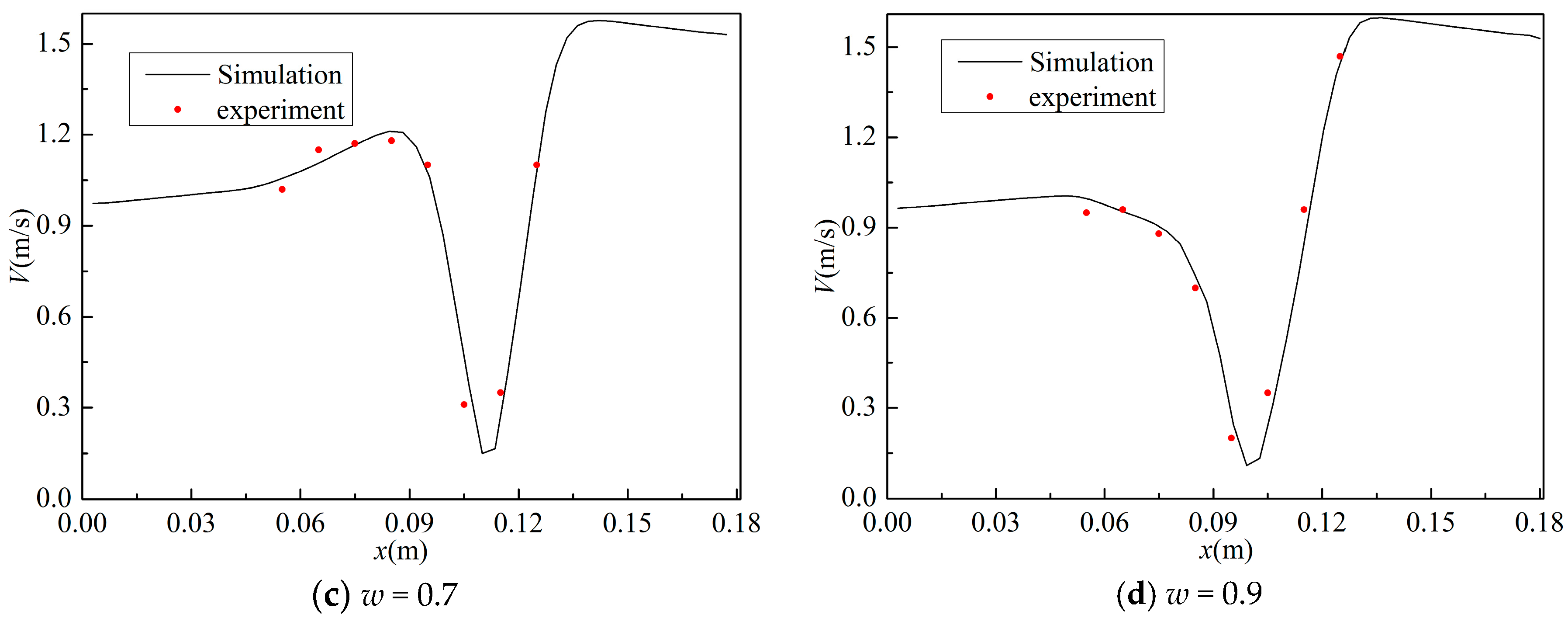 Energies 11 01717 g010b