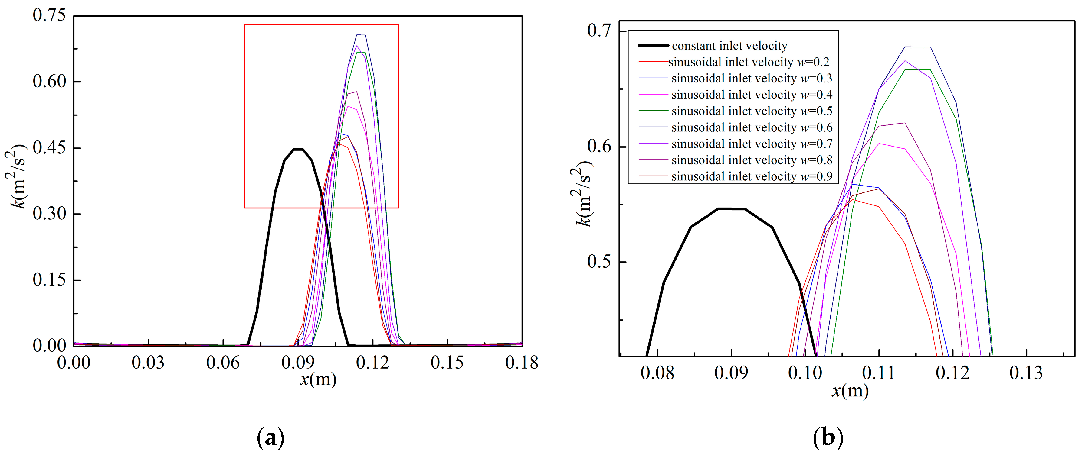 Energies 11 01717 g015