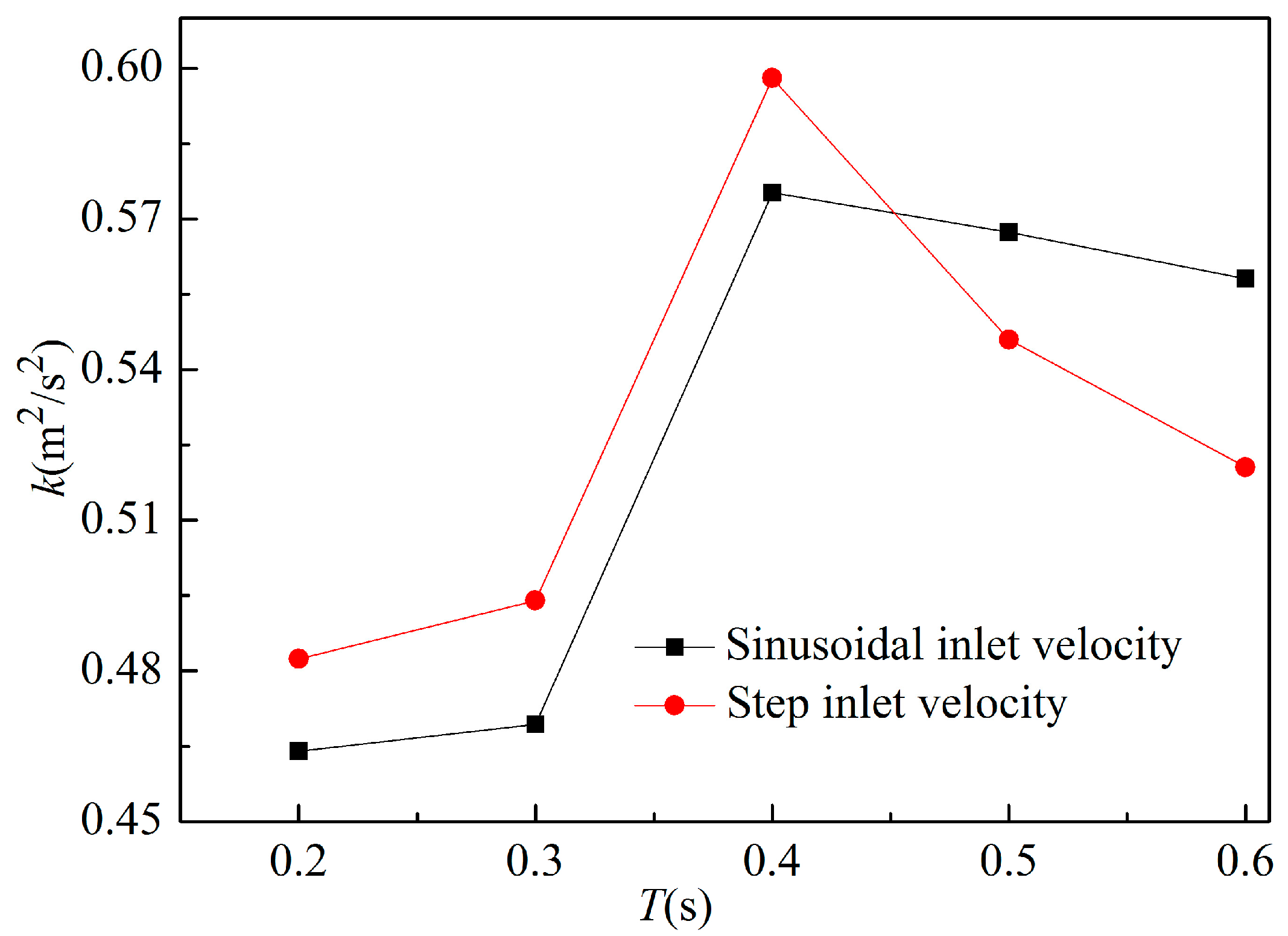Energies 11 01717 g016