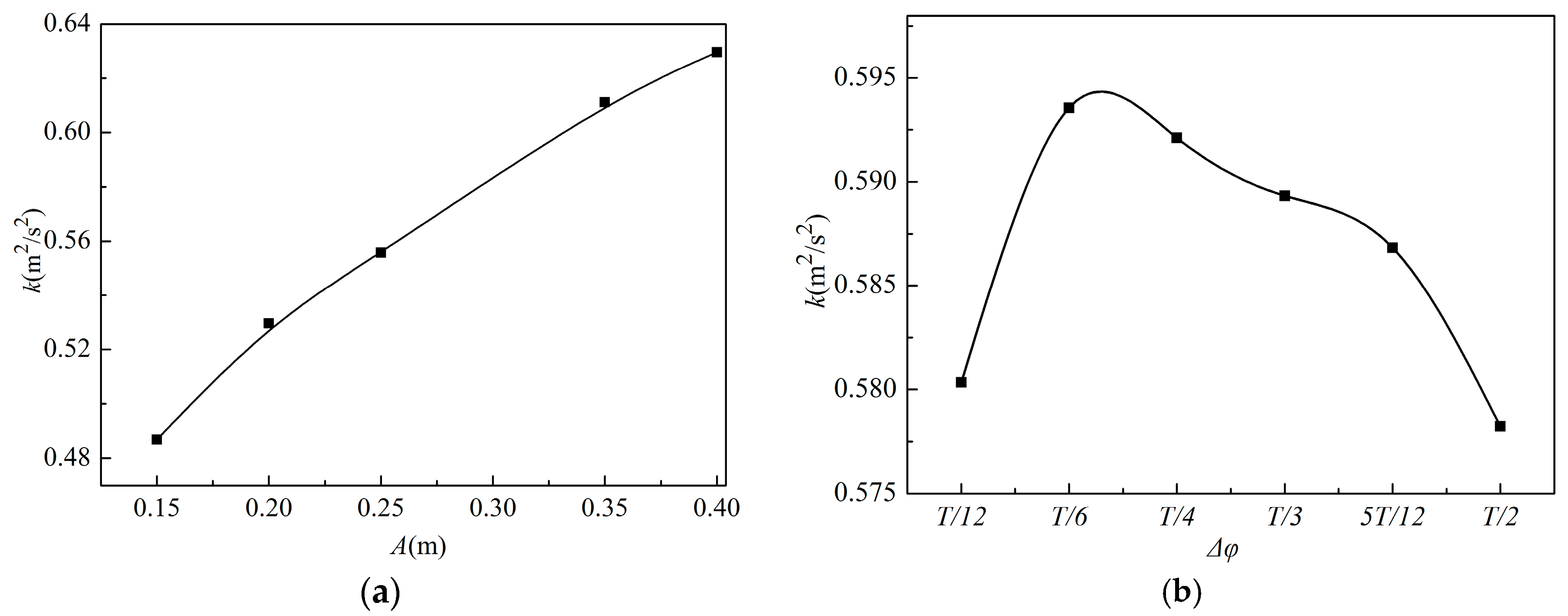 Energies 11 01717 g017