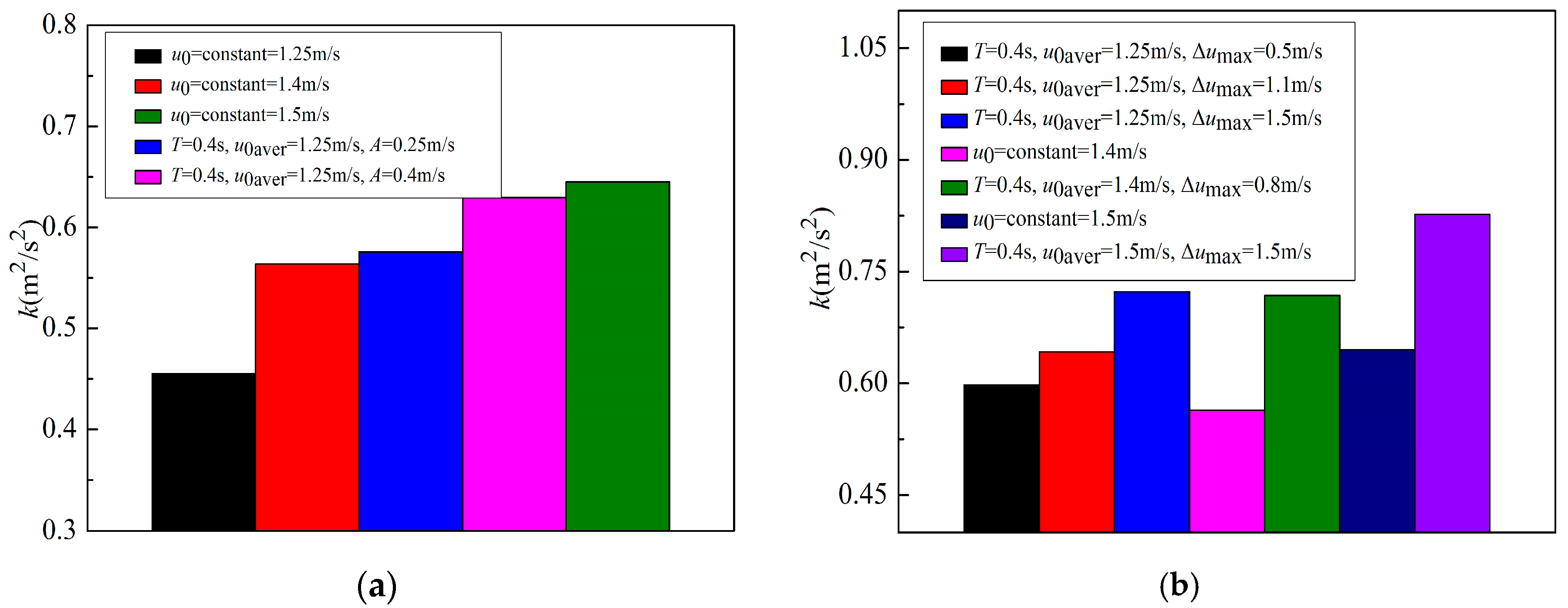 Energies 11 01717 g020