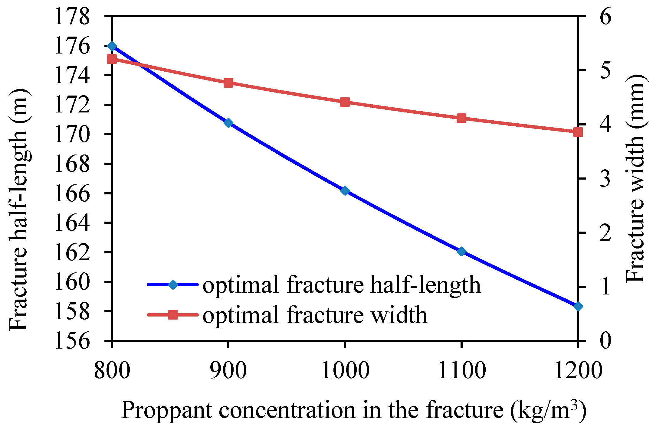Energies 11 01720 g015