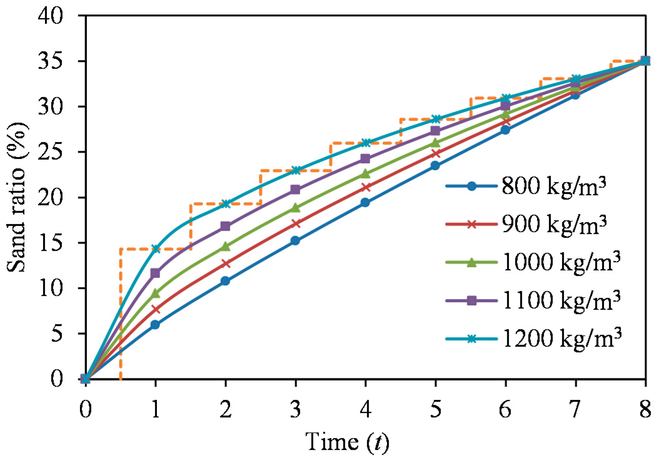 Energies 11 01720 g017