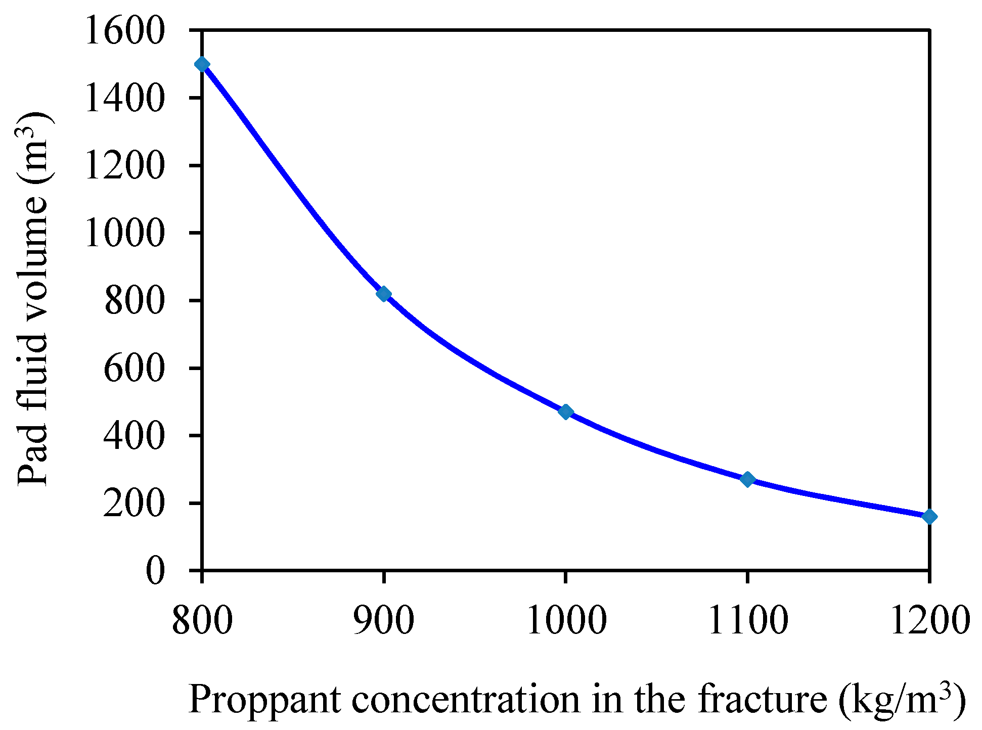 Energies 11 01720 g018