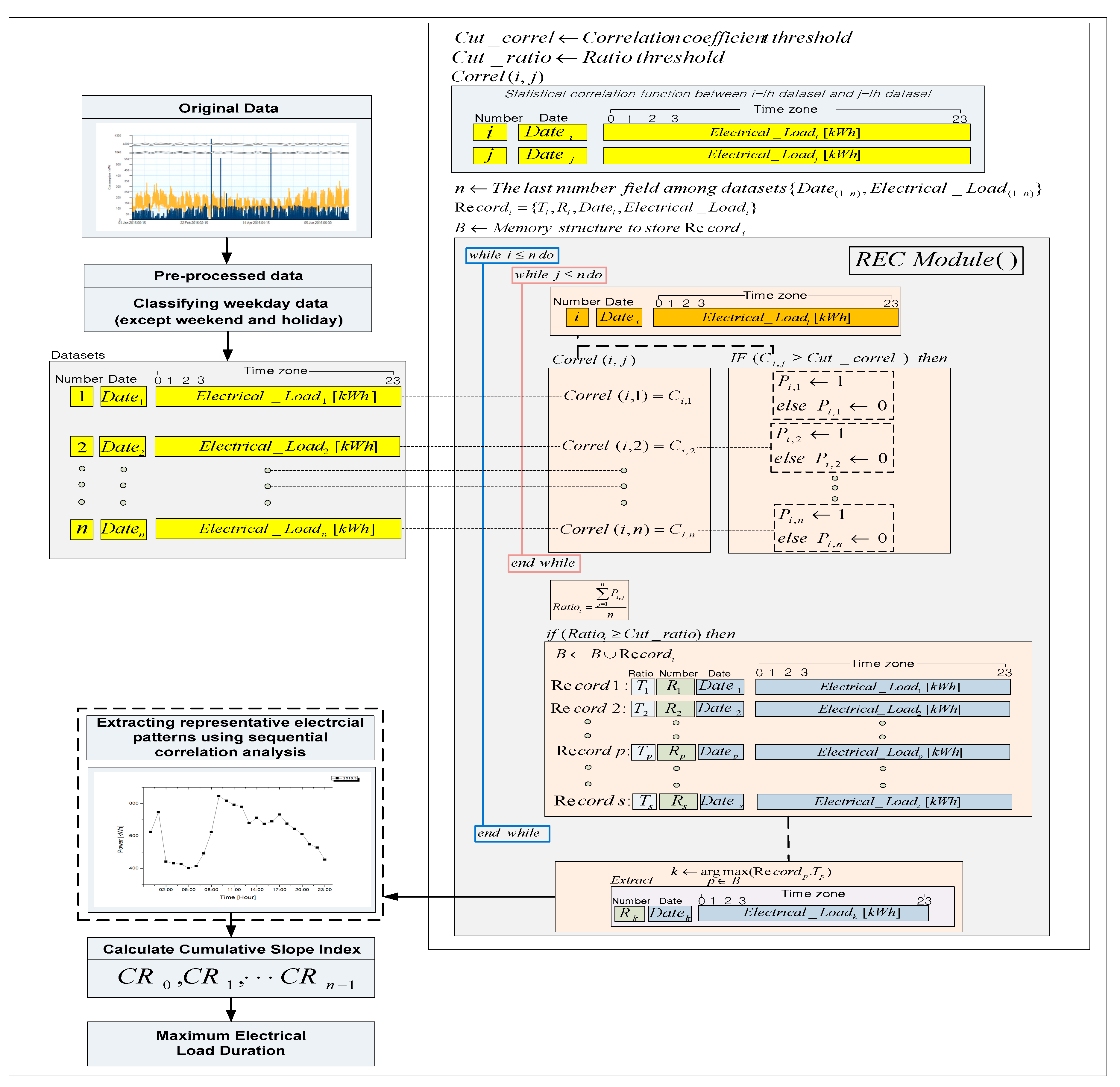 Energies 11 01723 g001 Energies 11 01723 g001
