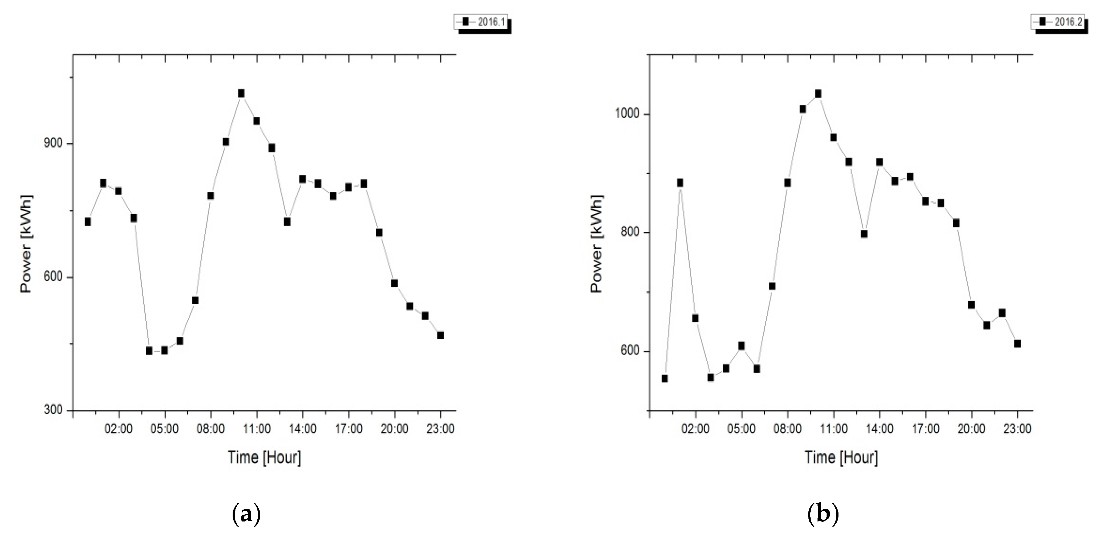 Energies 11 01723 g002 Energies 11 01723 g002