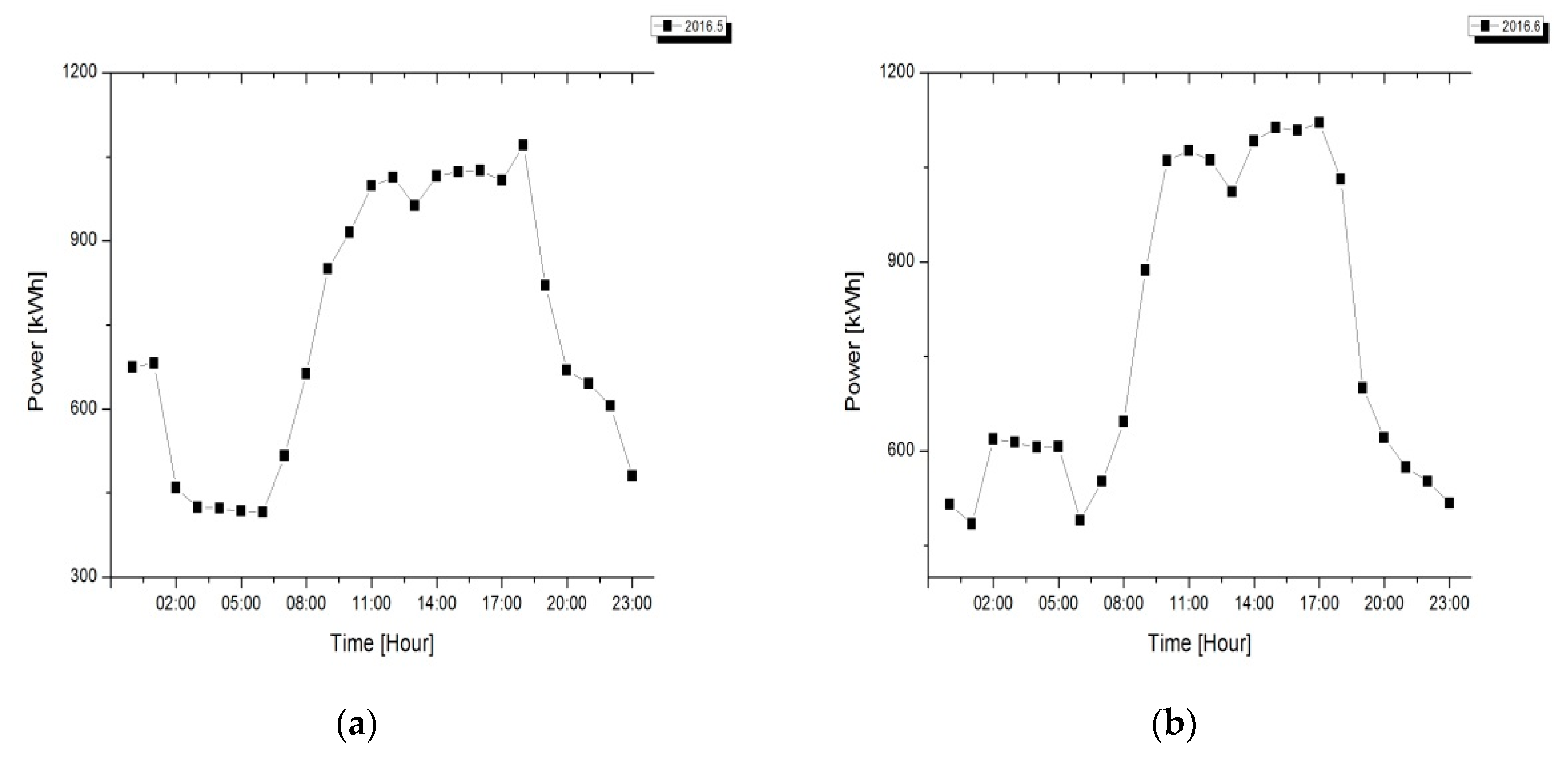 Energies 11 01723 g004 Energies 11 01723 g004