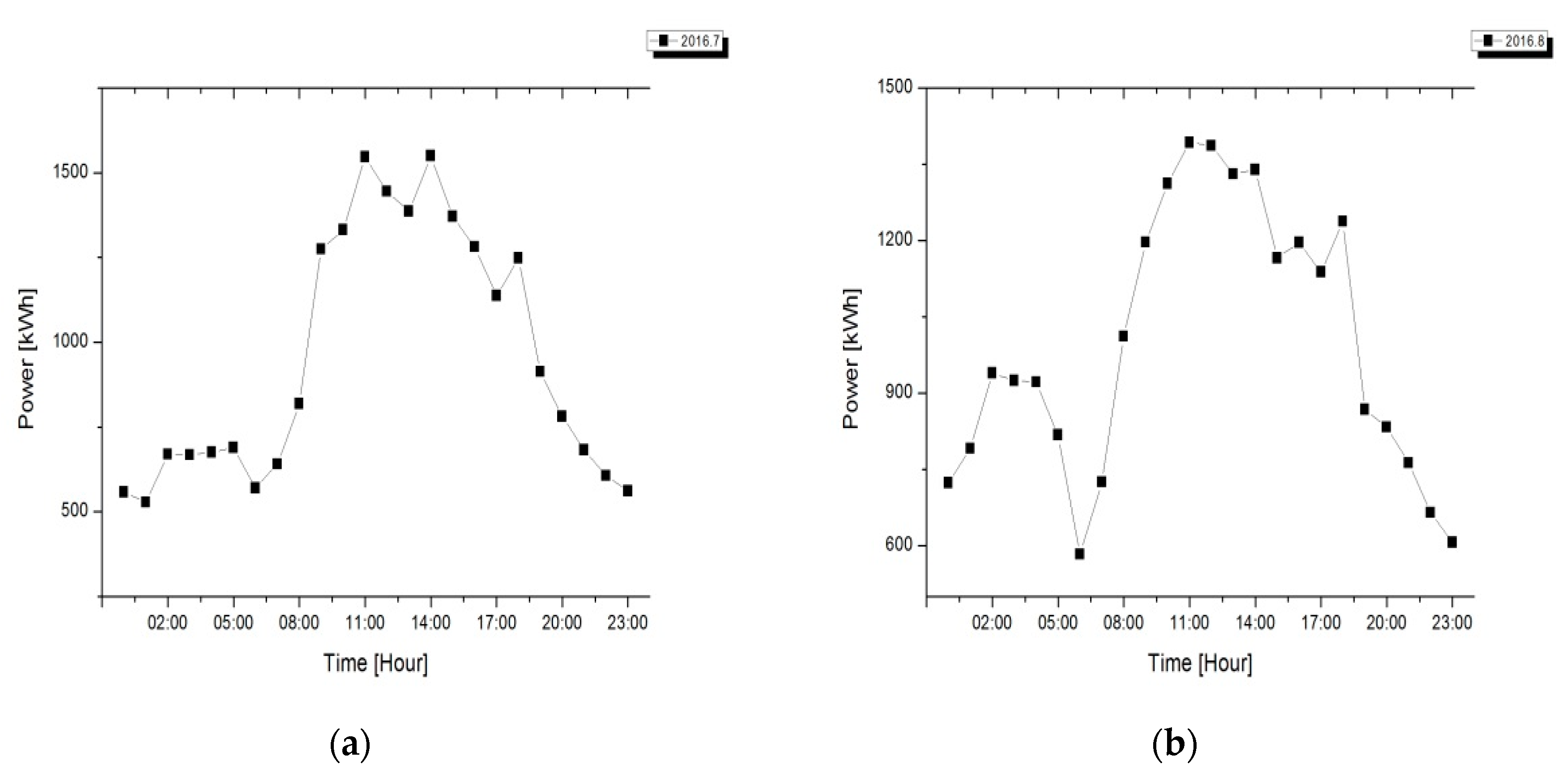 Energies 11 01723 g005 Energies 11 01723 g005