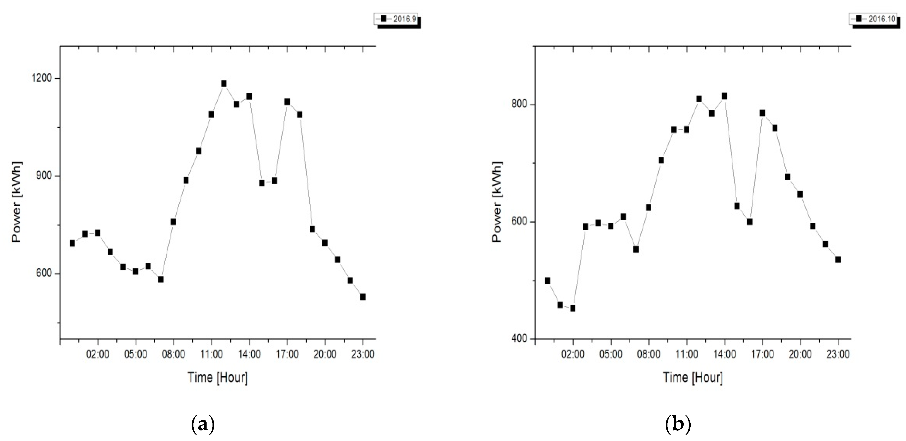 Energies 11 01723 g006 Energies 11 01723 g006