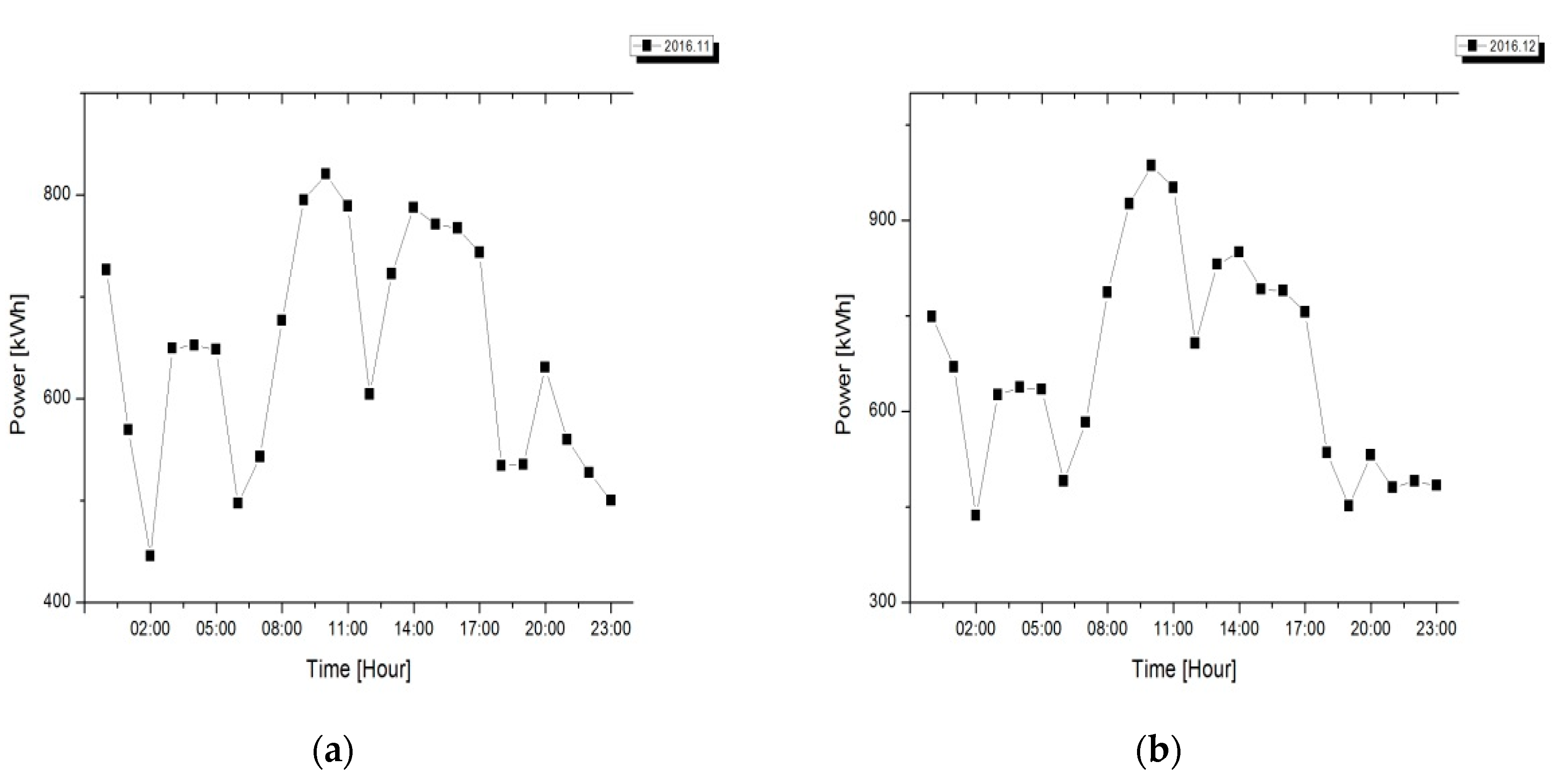 Energies 11 01723 g007 Energies 11 01723 g007