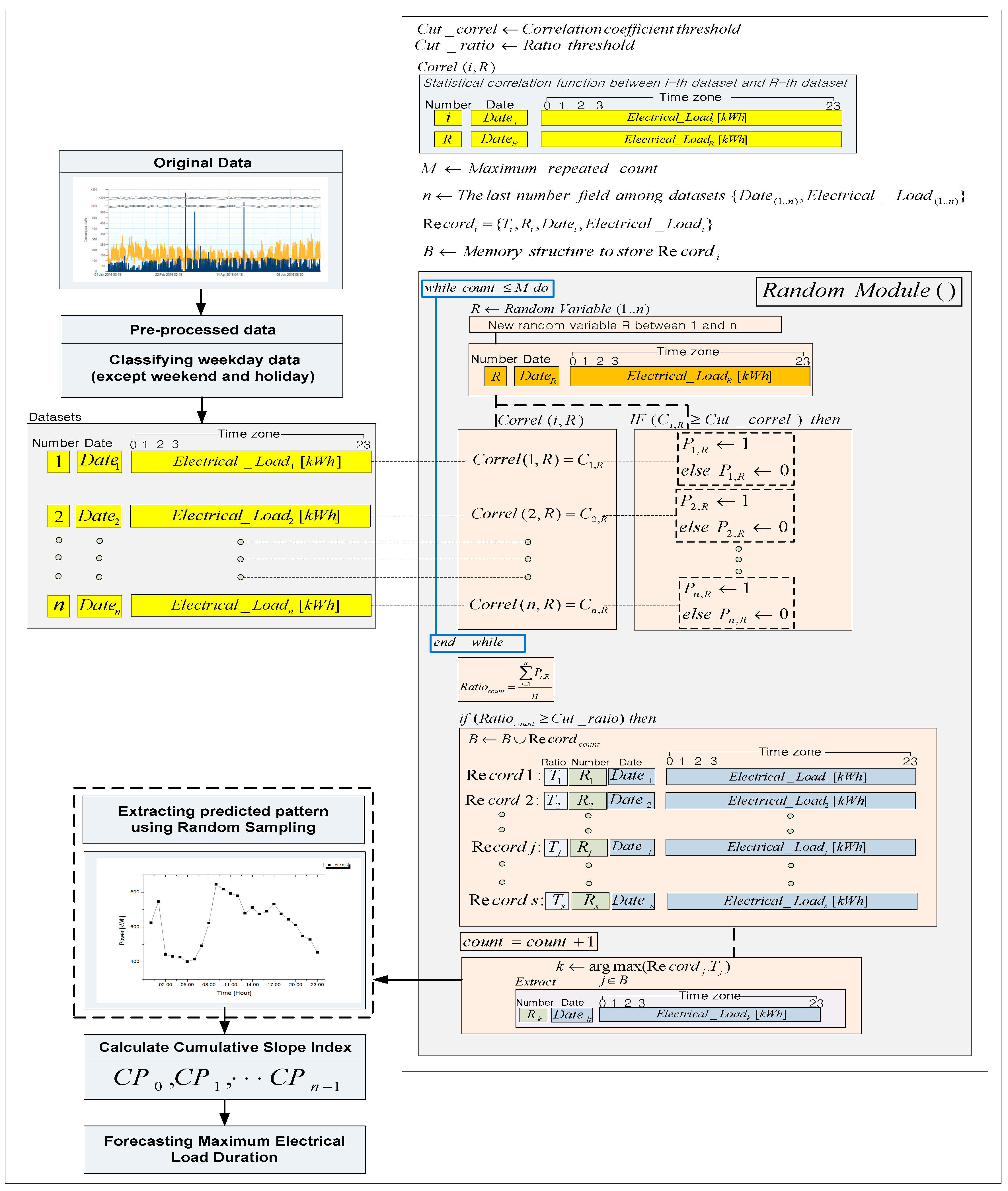 Energies 11 01723 g008 Energies 11 01723 g008