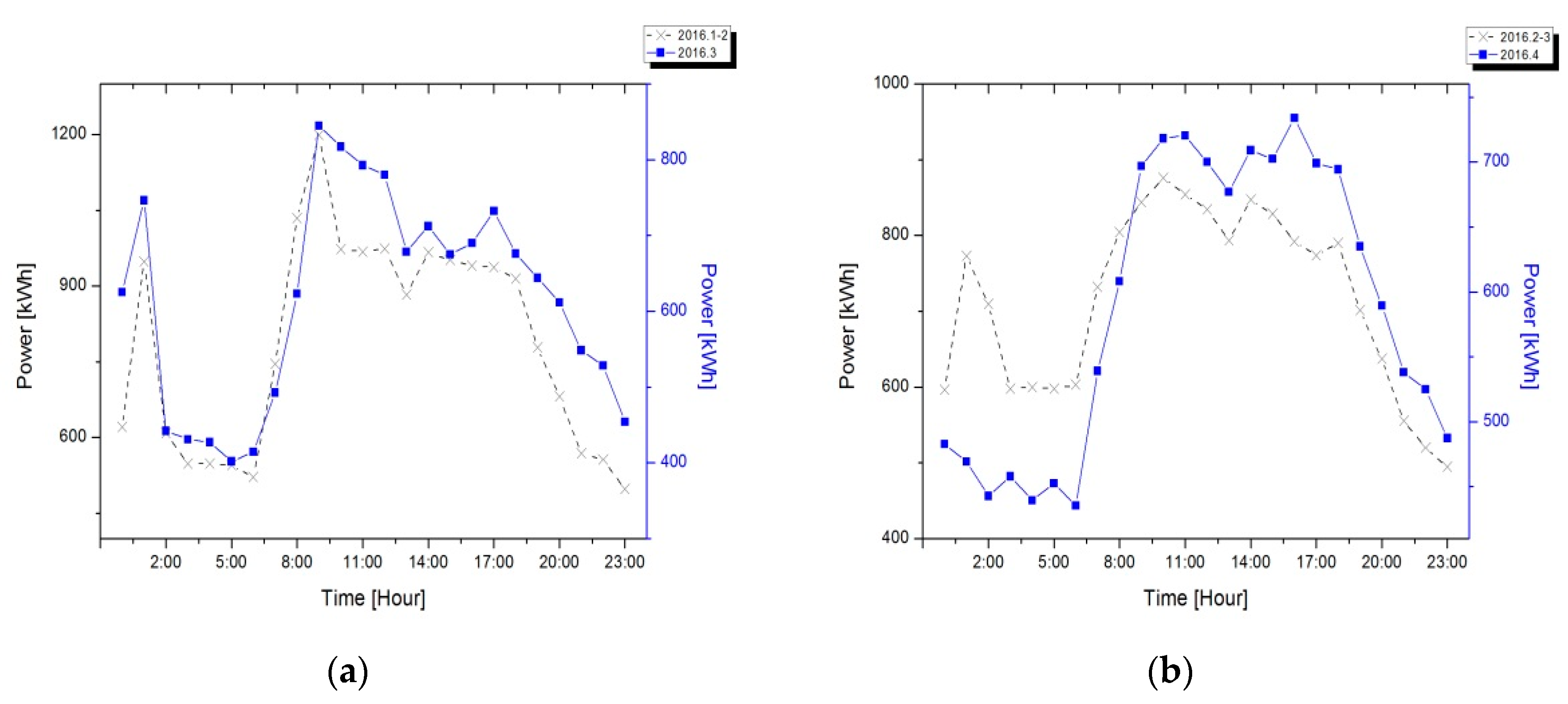 Energies 11 01723 g010 Energies 11 01723 g010