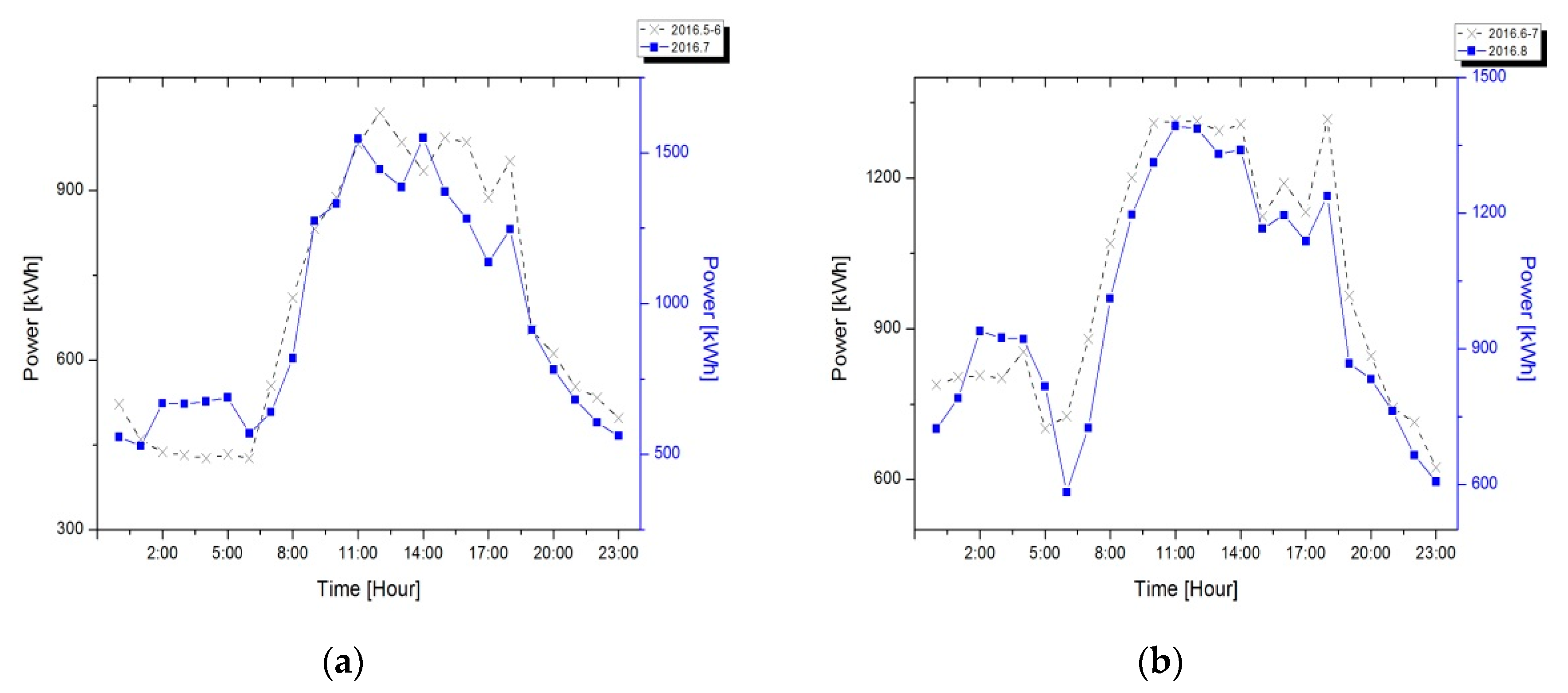 Energies 11 01723 g012 Energies 11 01723 g012