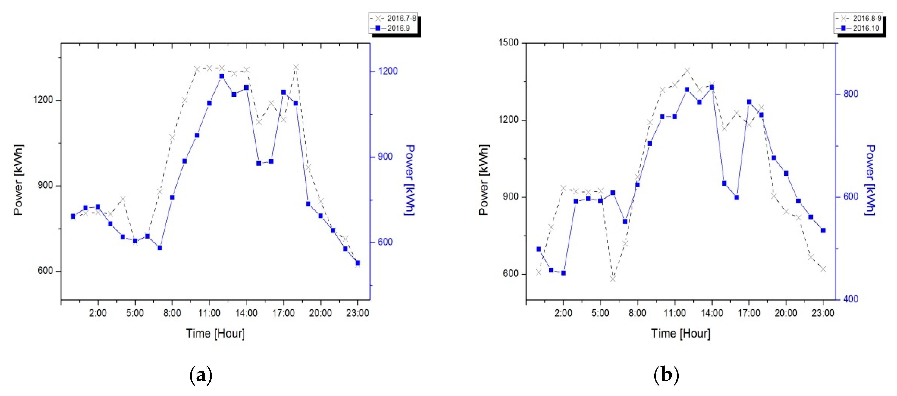 Energies 11 01723 g013 Energies 11 01723 g013