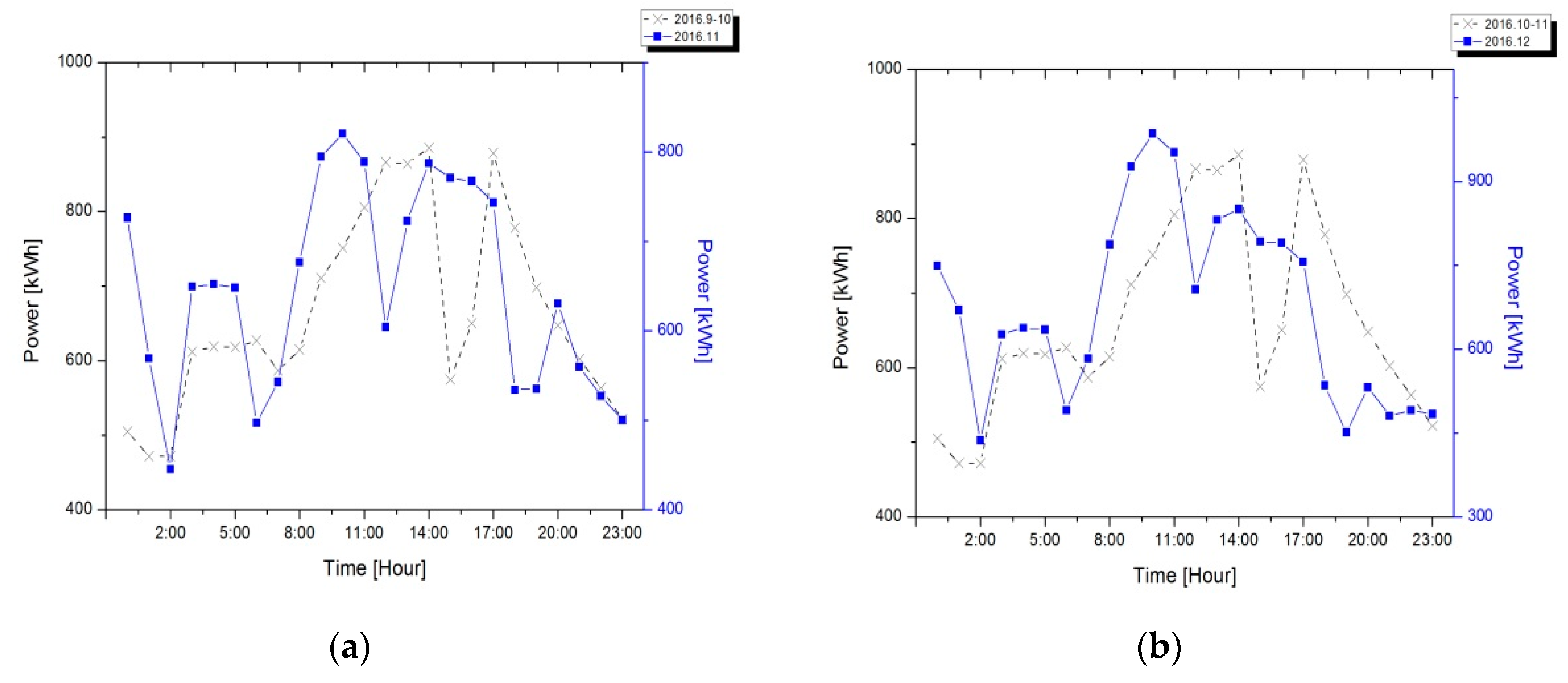 Energies 11 01723 g014 Energies 11 01723 g014