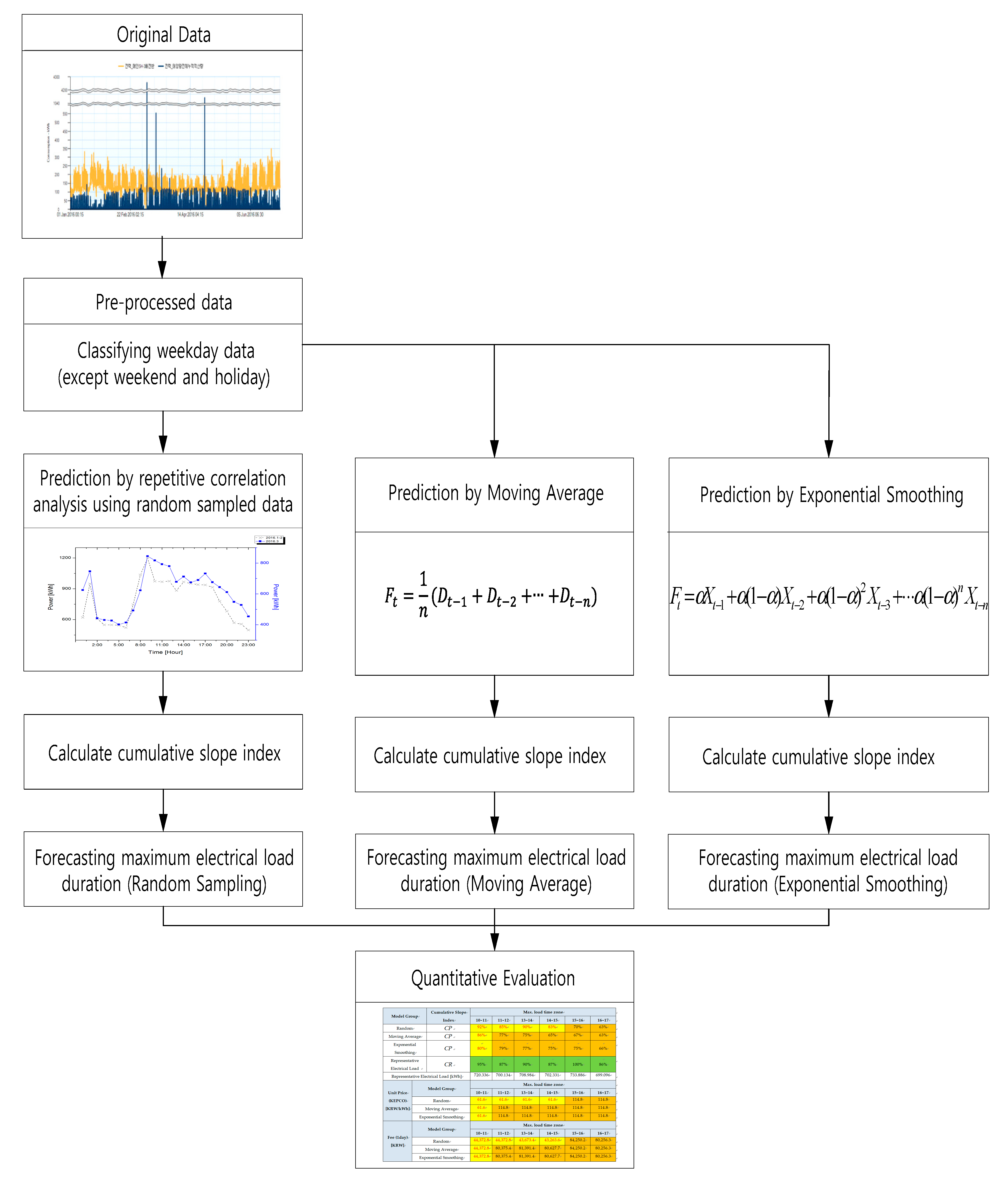 Energies 11 01723 g015 Energies 11 01723 g015