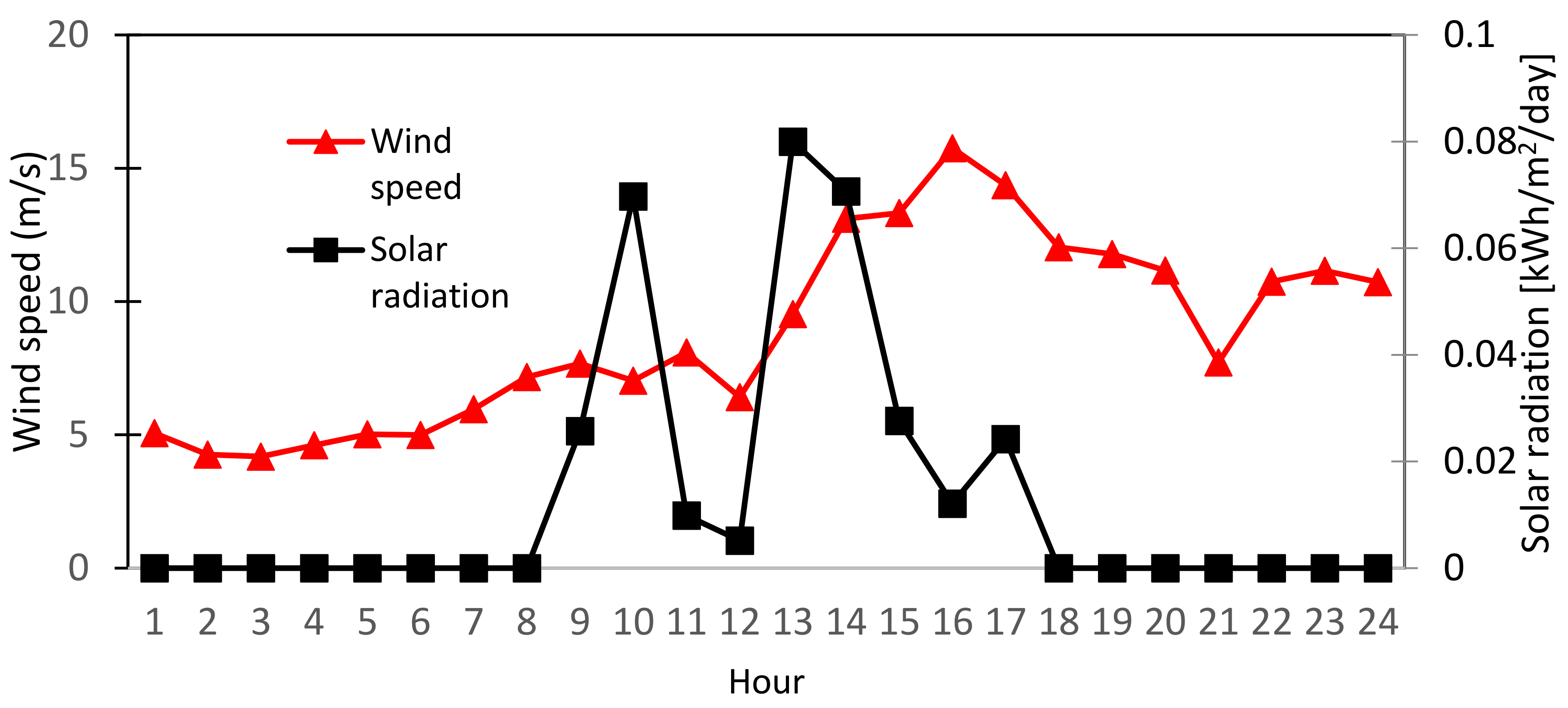 Energies 11 01728 g005