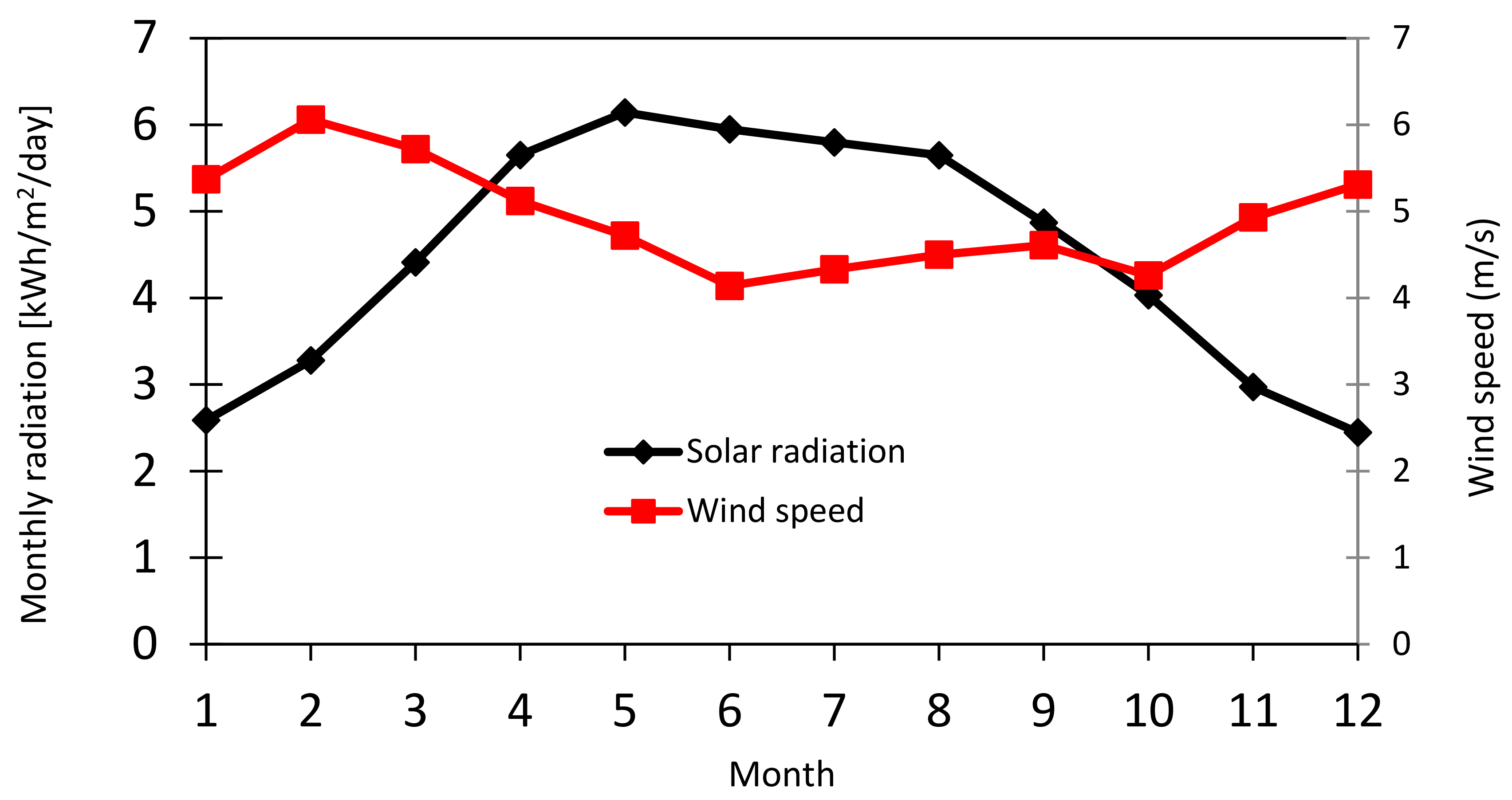 Energies 11 01728 g006