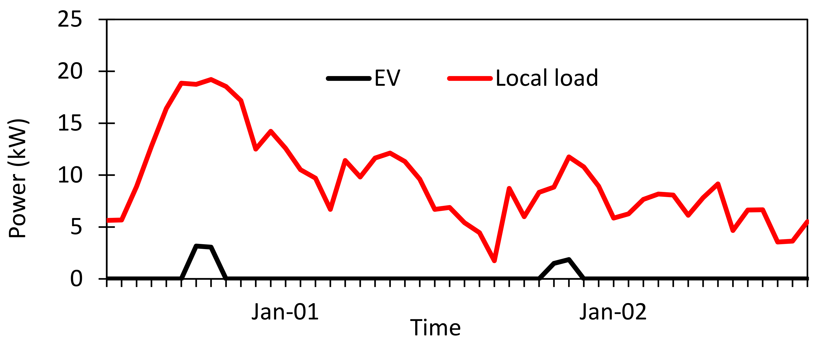 Energies 11 01728 g009