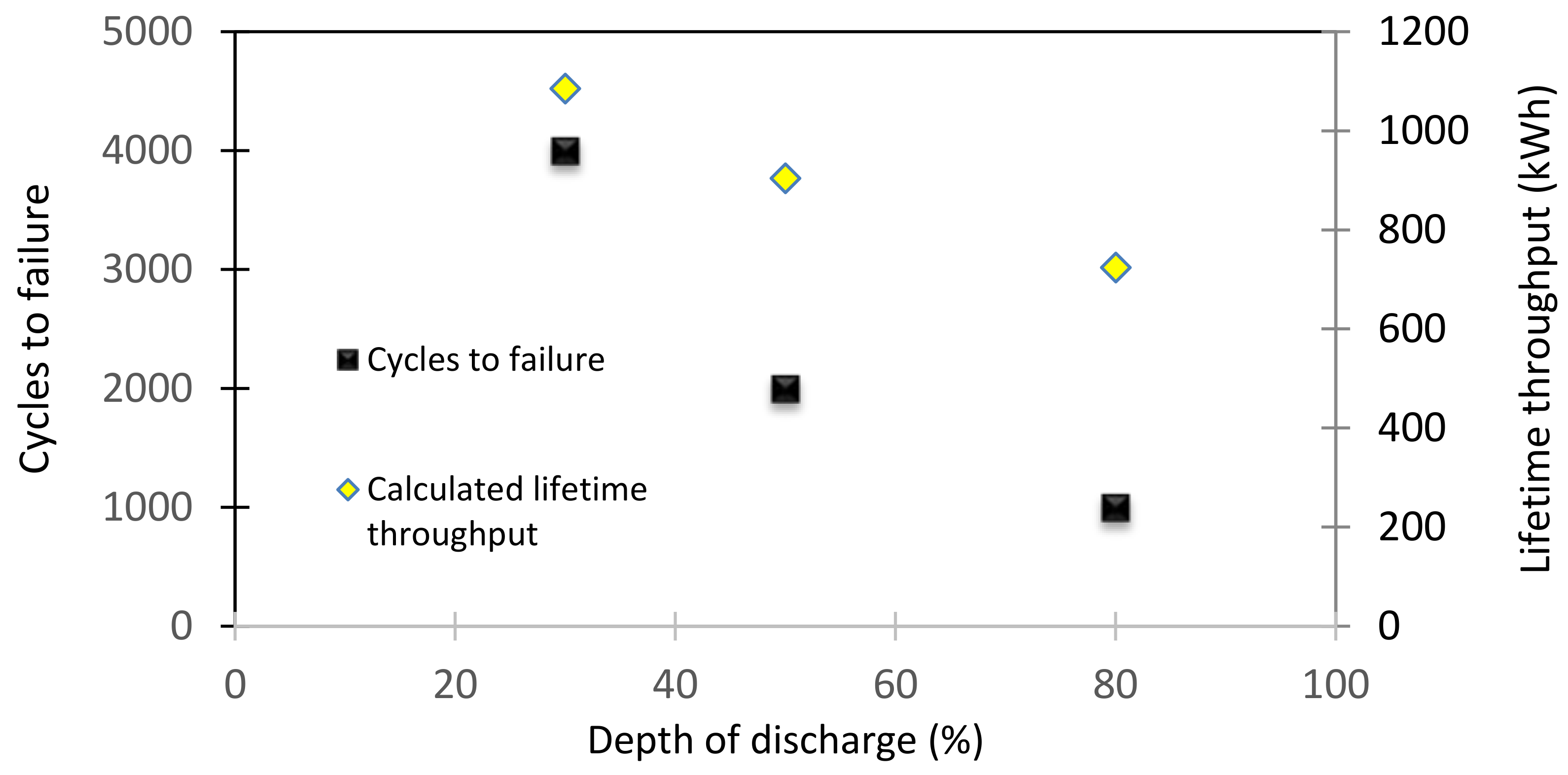 Energies 11 01728 g011