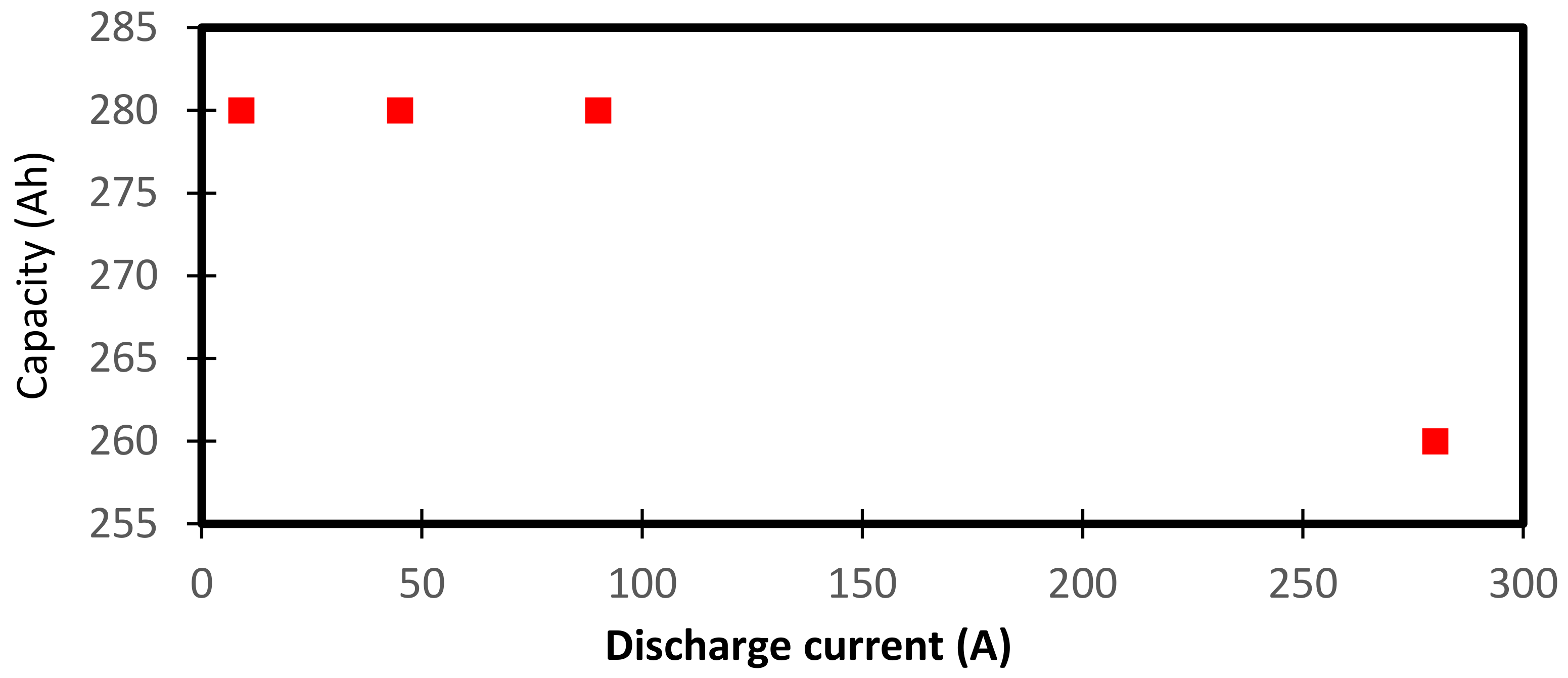 Energies 11 01728 g012