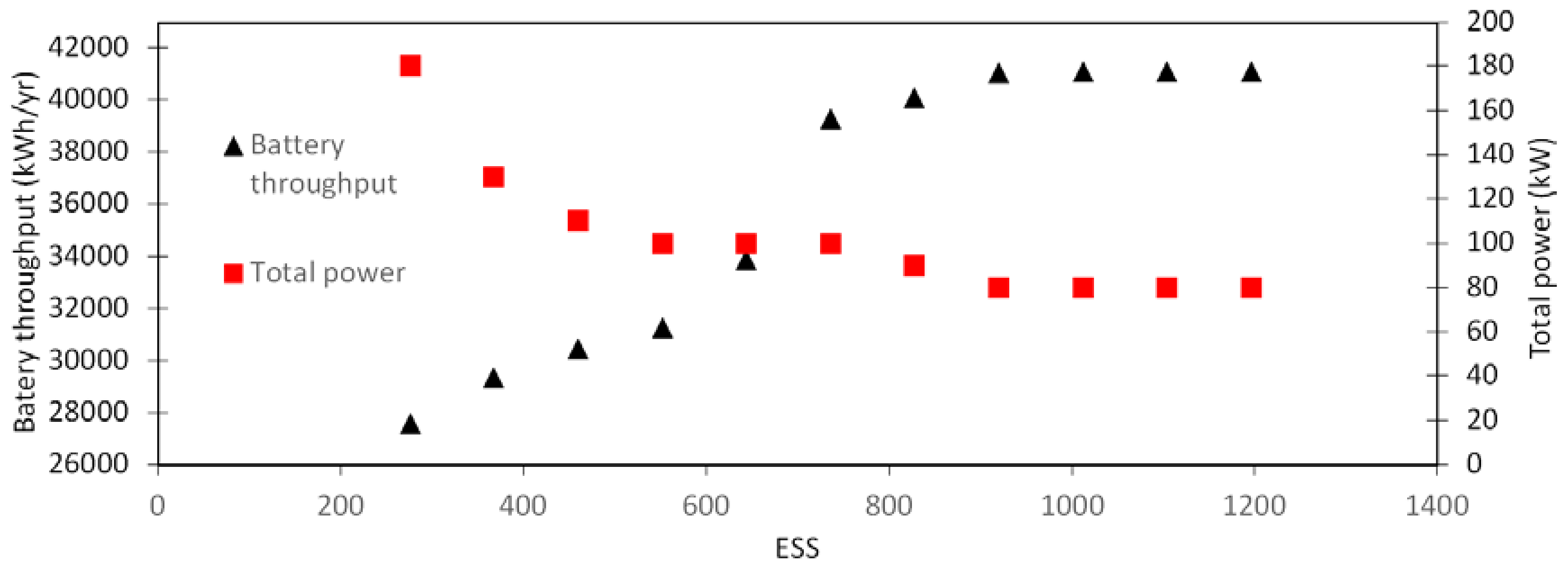 Energies 11 01728 g013