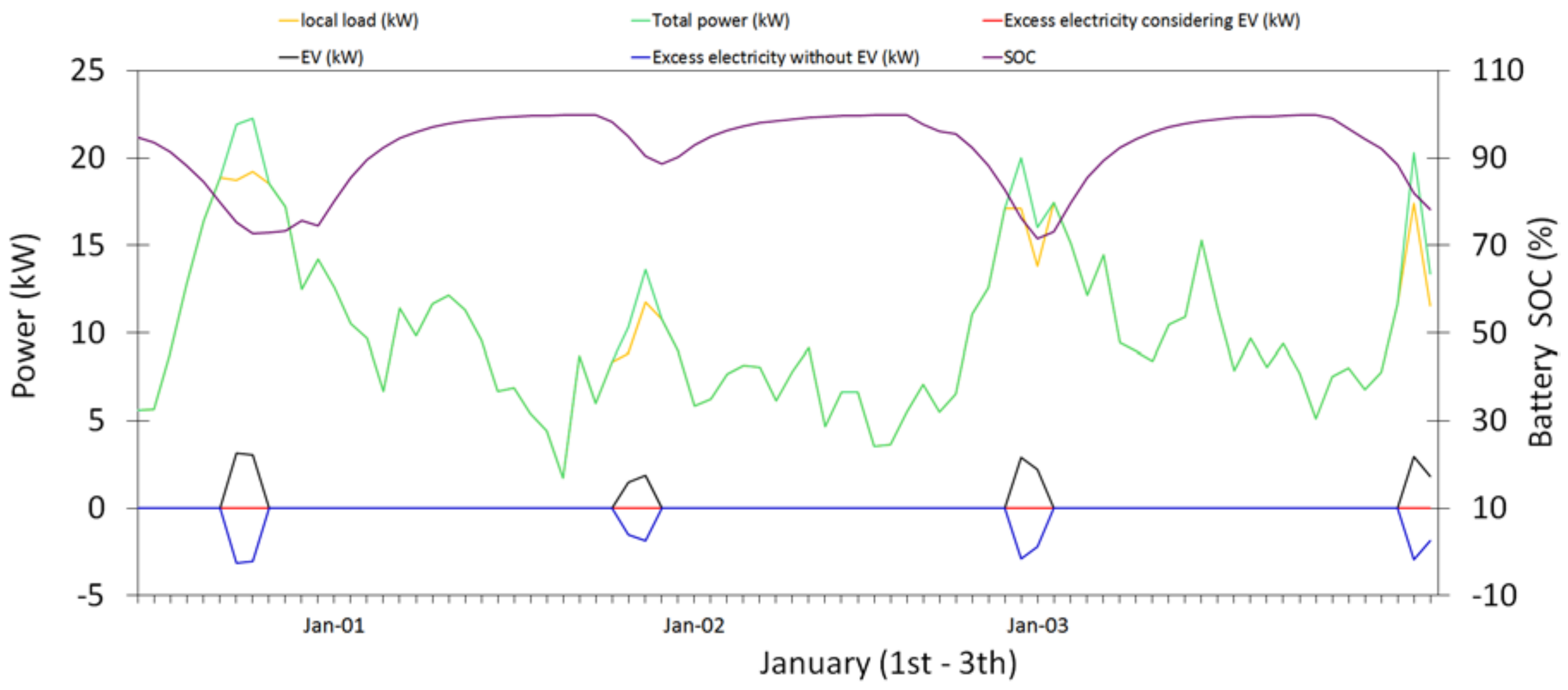 Energies 11 01728 g014