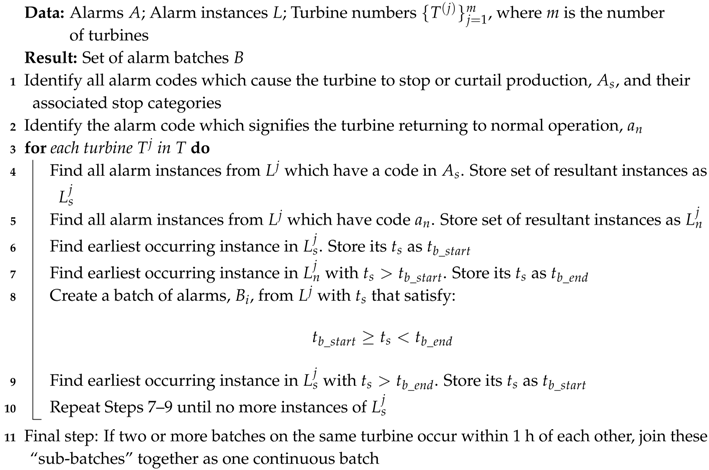 Energies 11 01738 i001 Energies 11 01738 i001