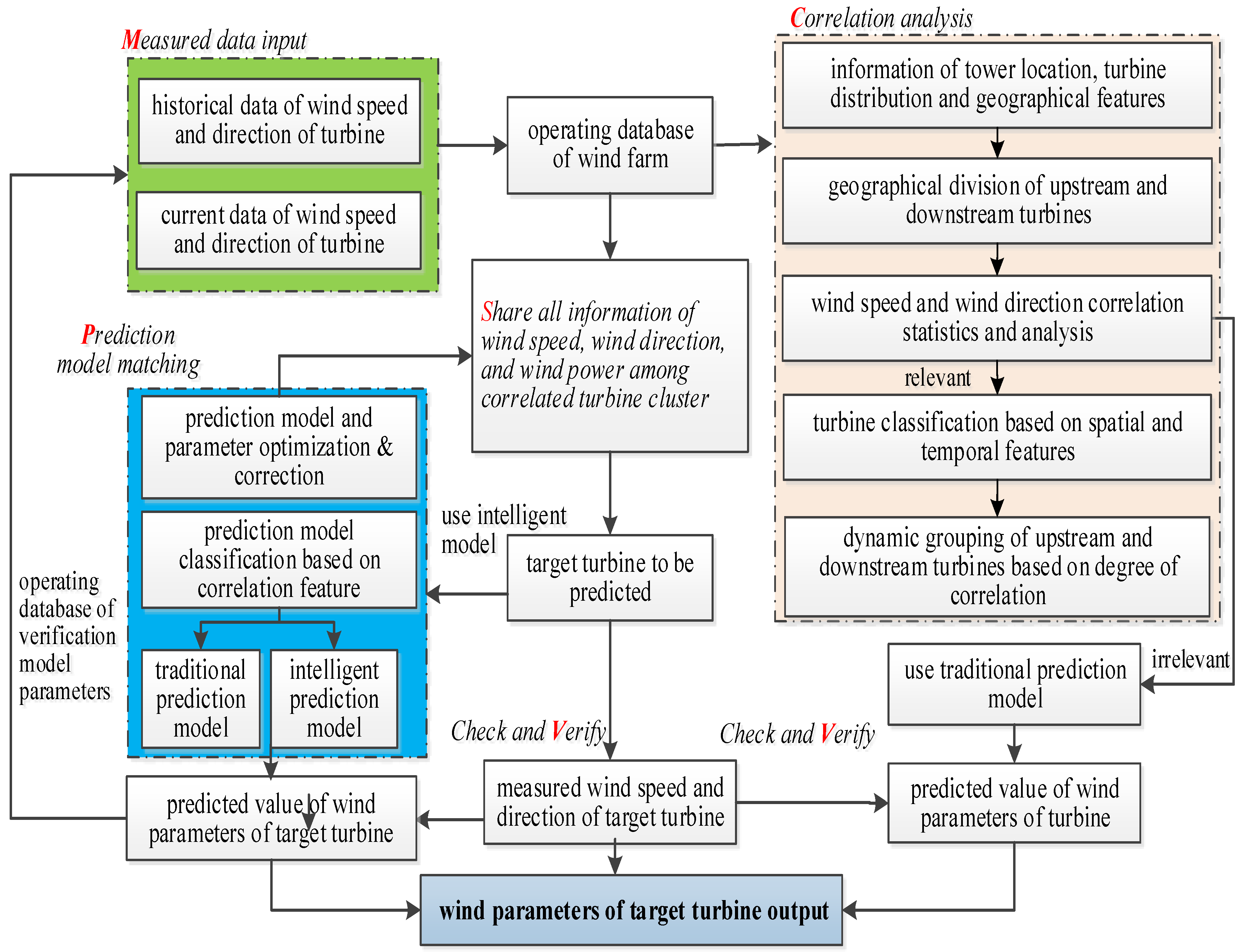 Energies 11 01747 g006