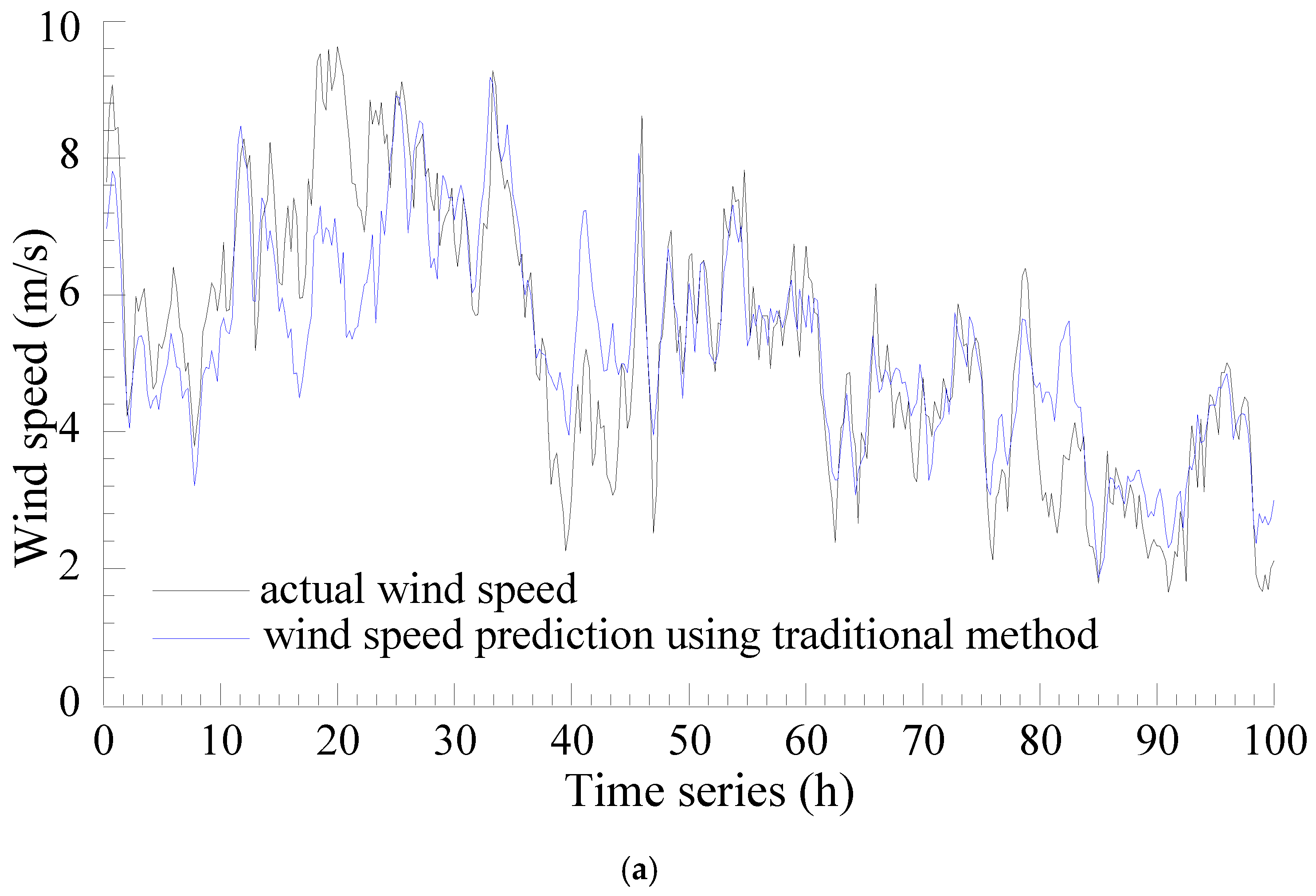 Energies 11 01747 g008a