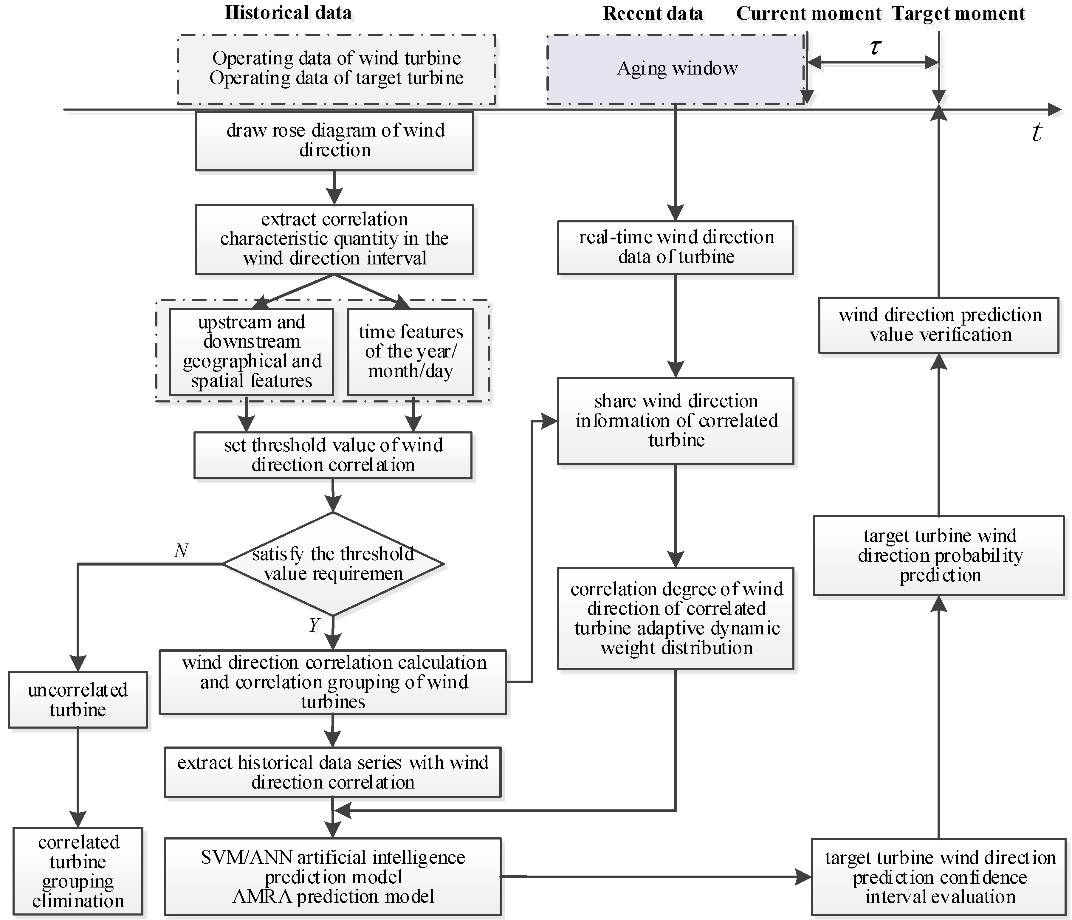 Energies 11 01747 g009
