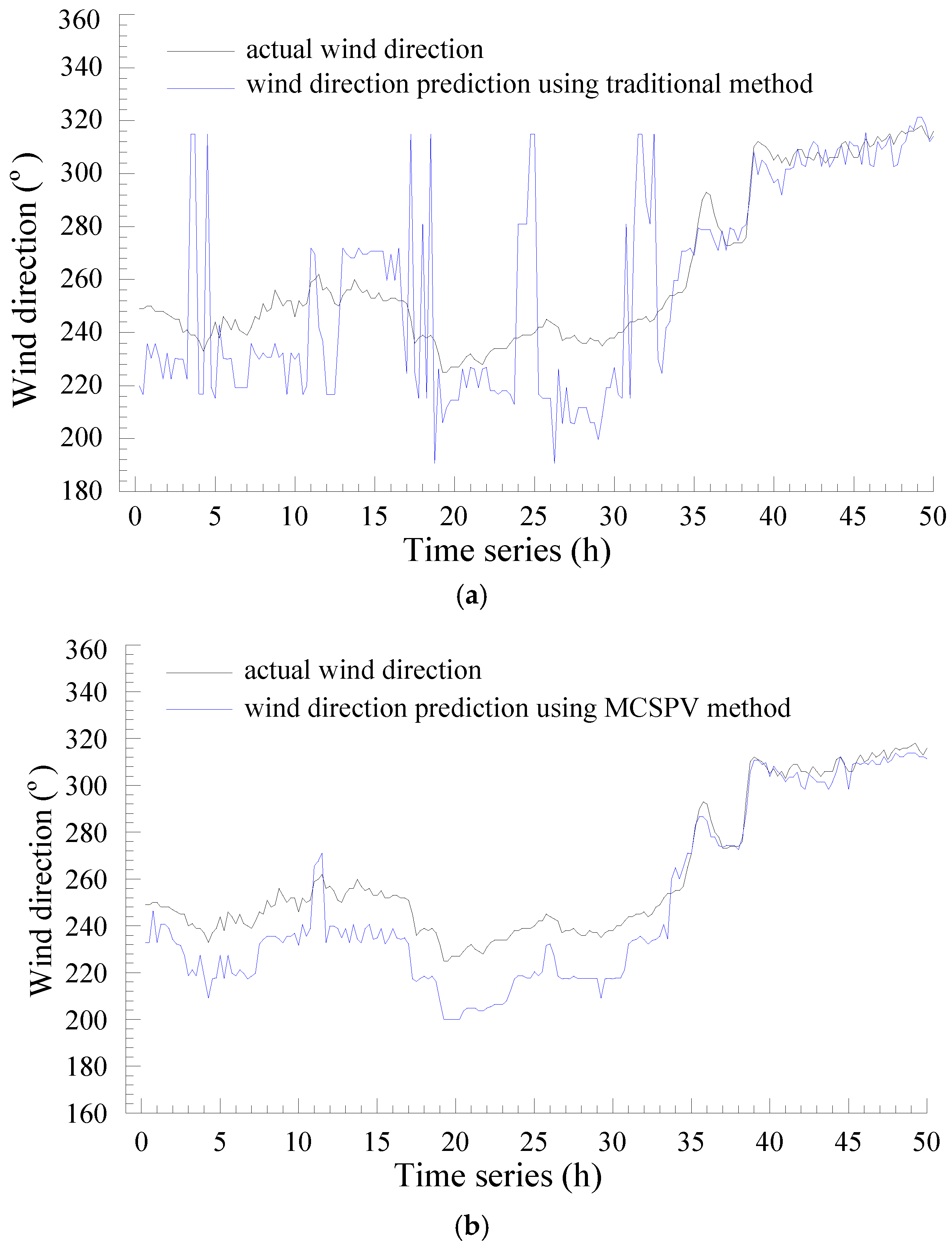 Energies 11 01747 g010