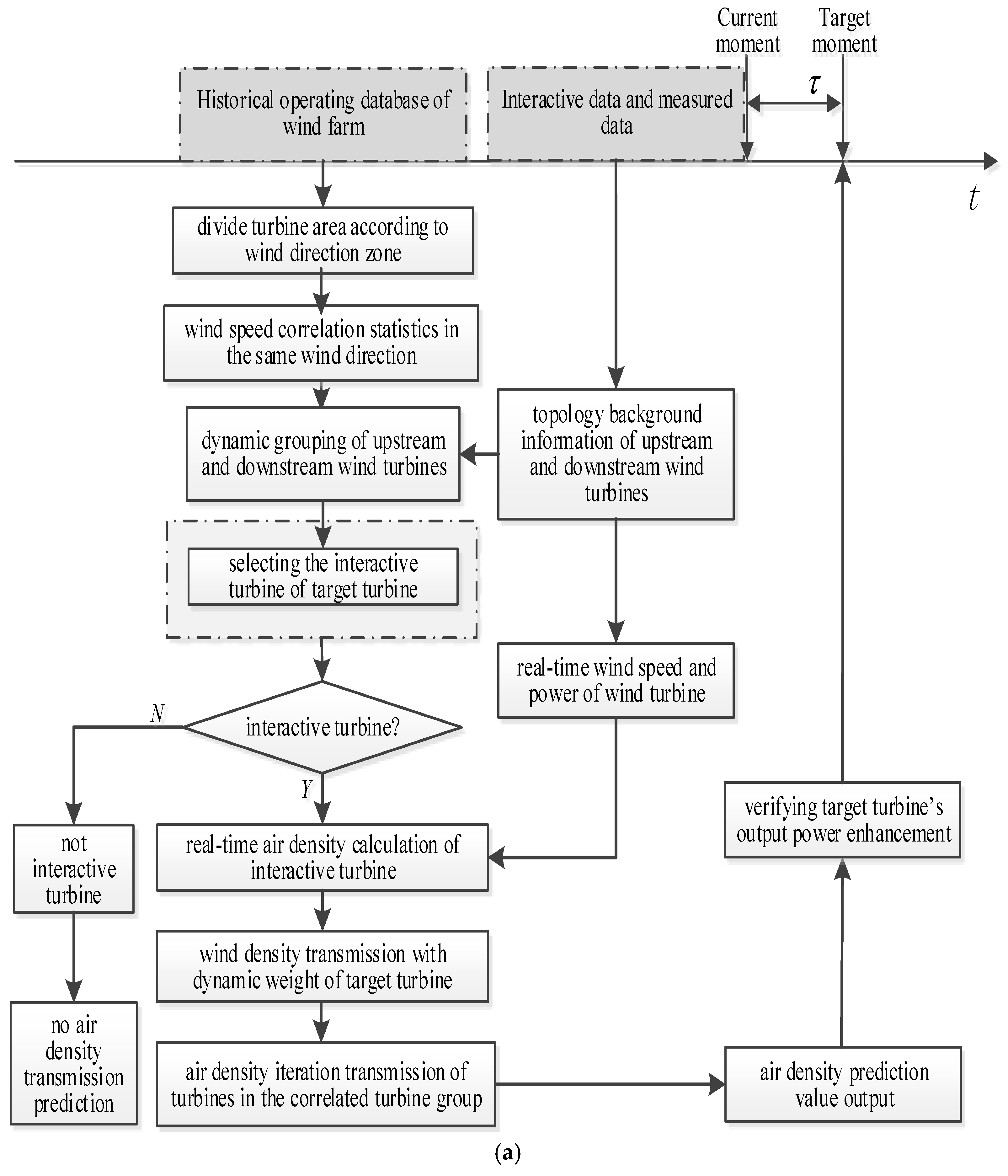Energies 11 01747 g011a