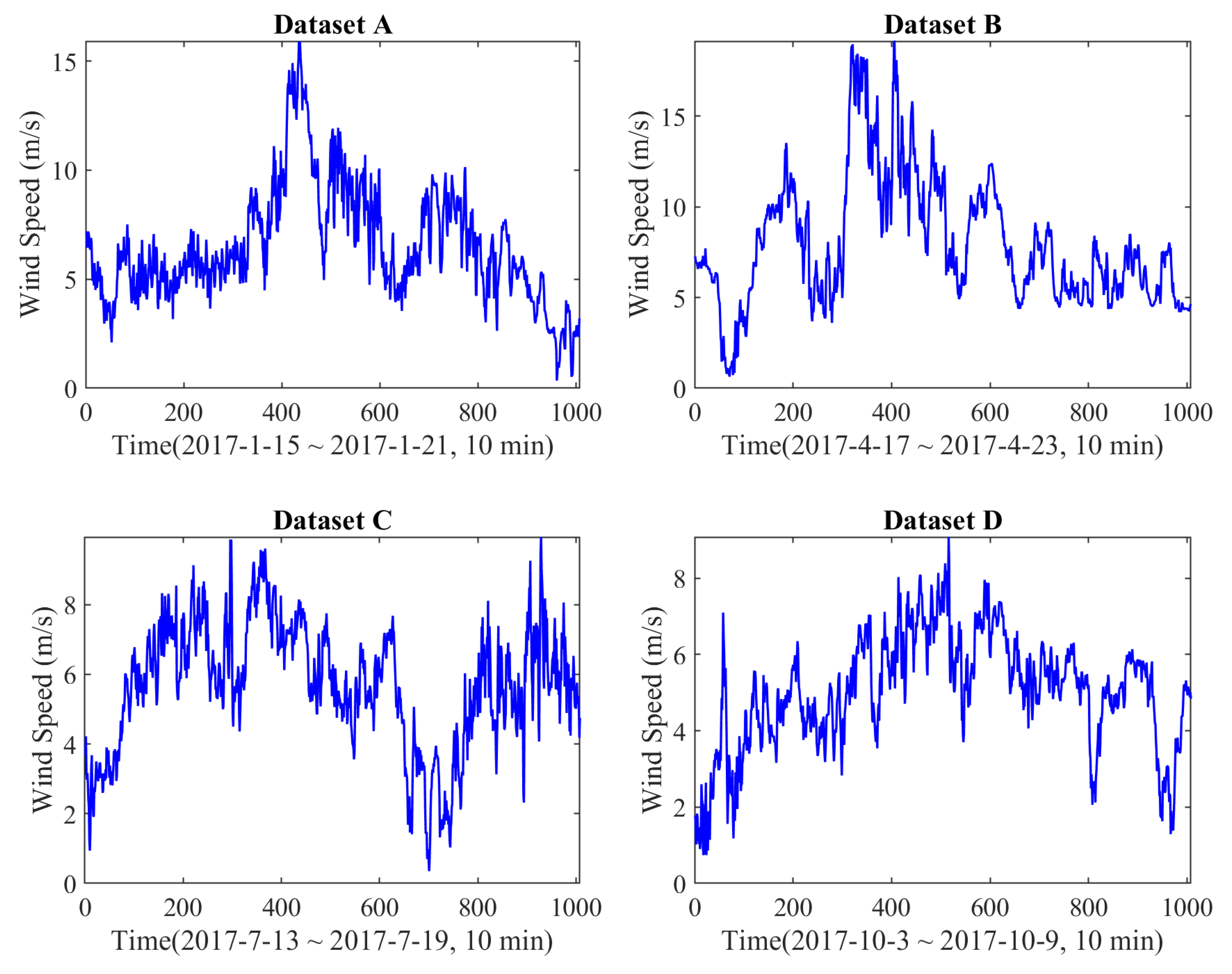 Energies 11 01752 g002 Energies 11 01752 g002