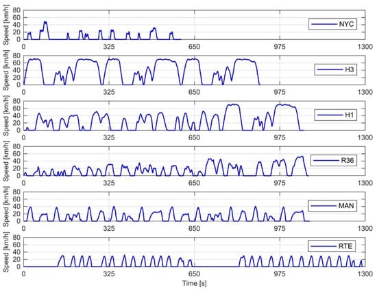 Energies 11 01755 g0a1