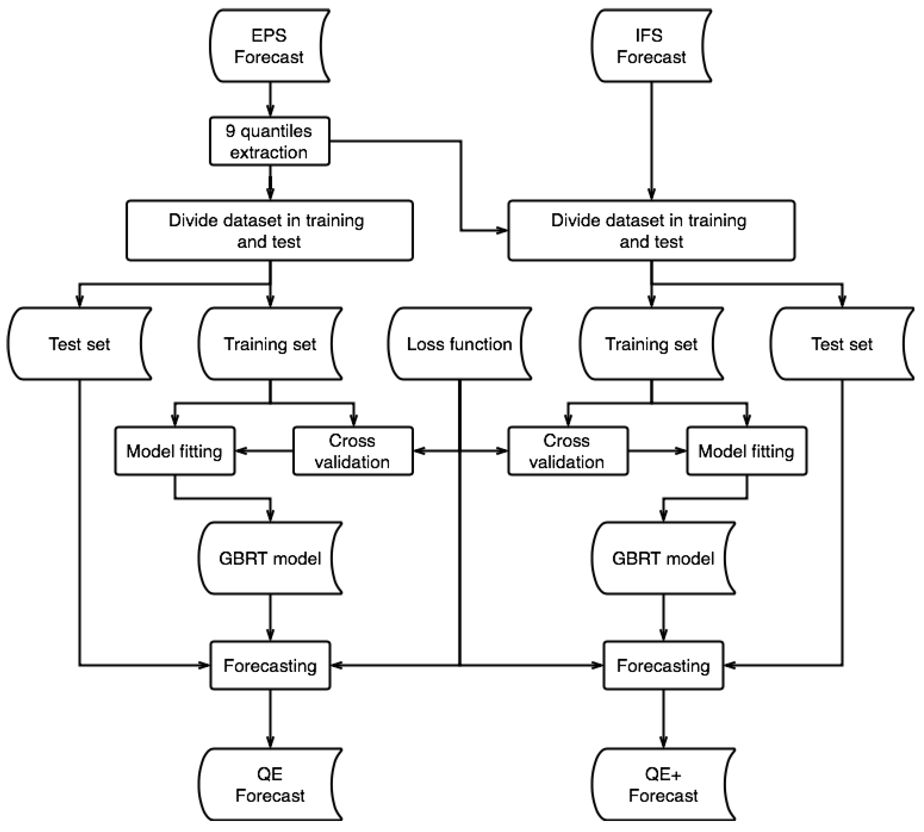 Energies 11 01763 g001