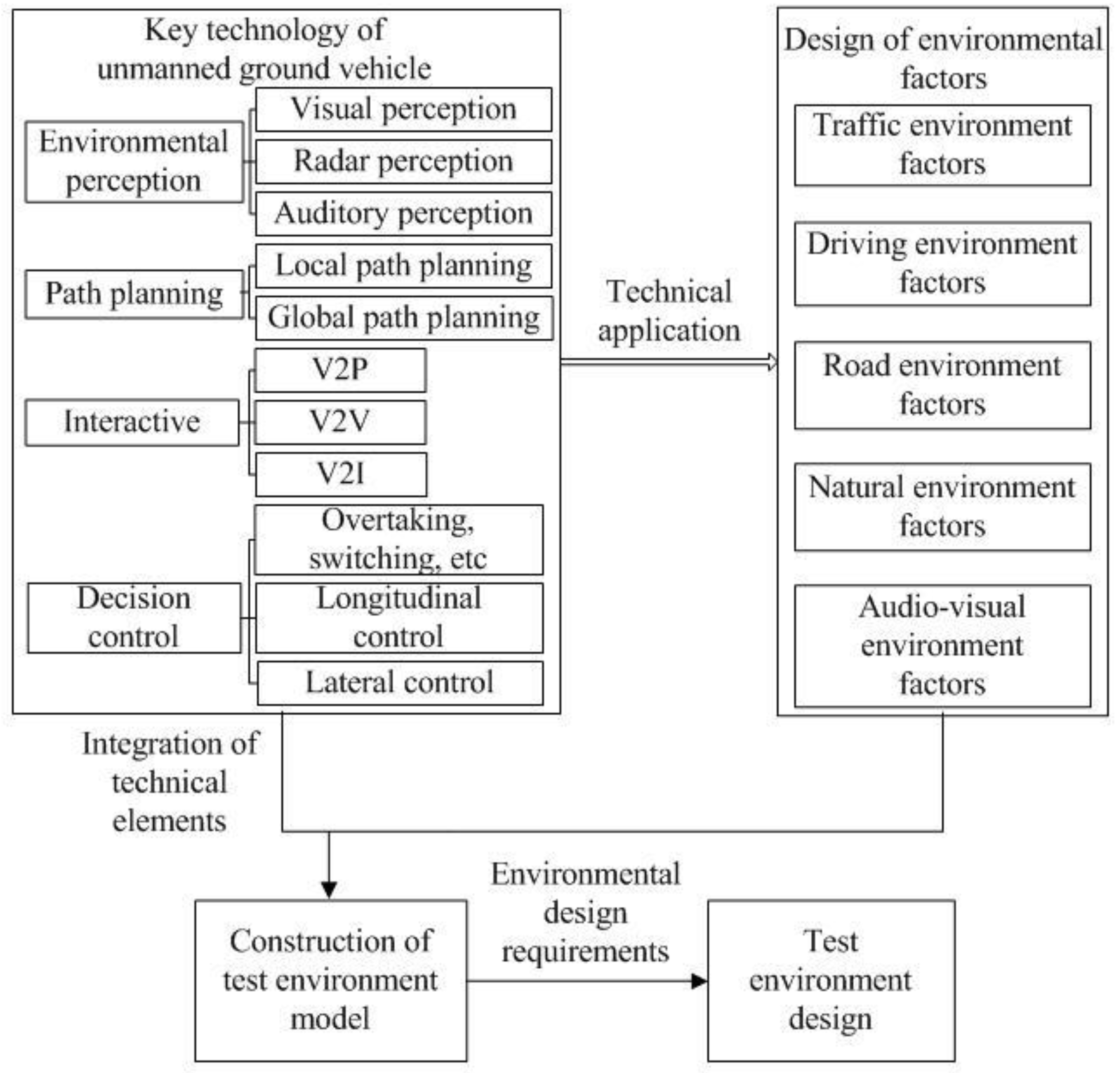 Energies 11 01764 g001