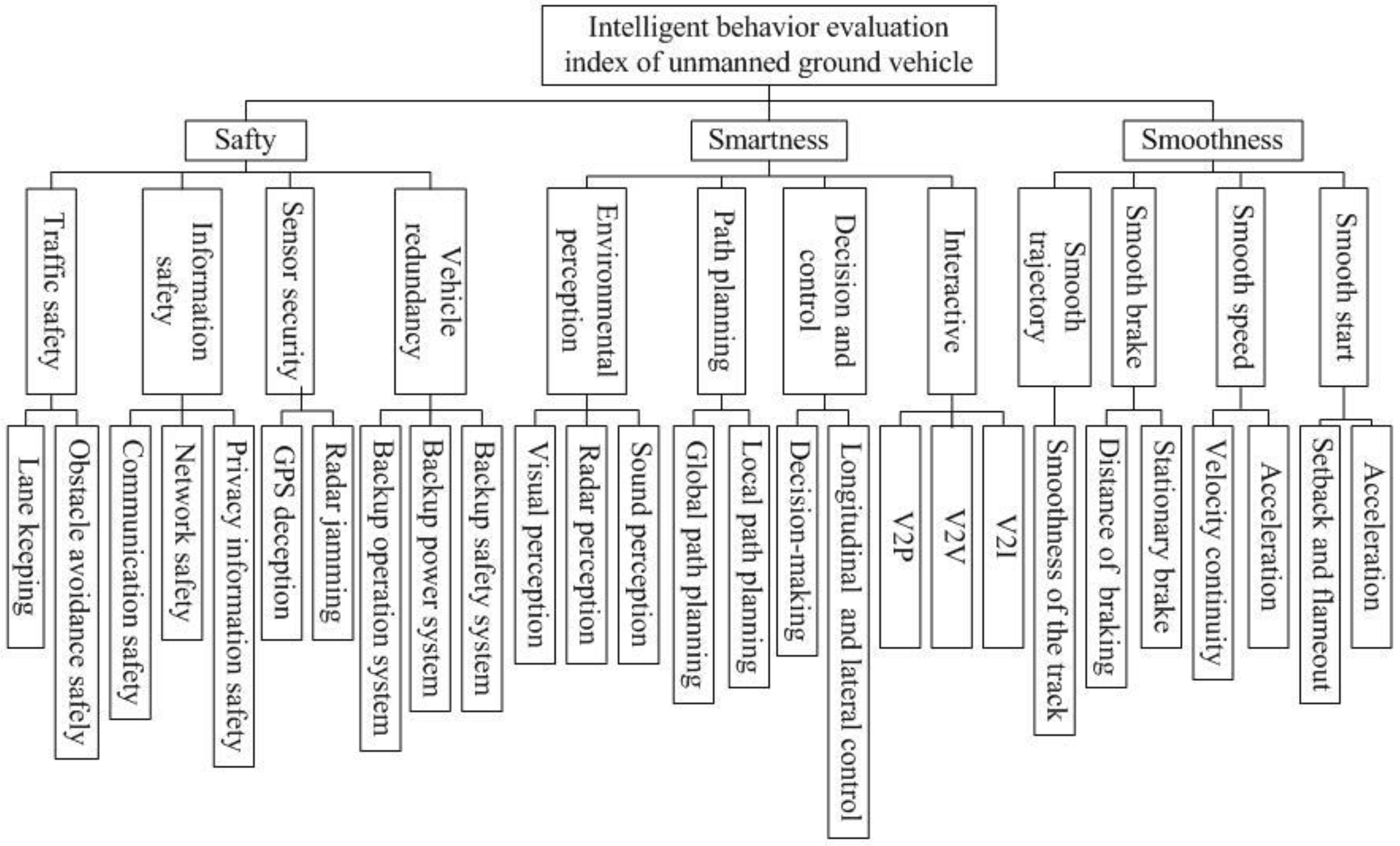Energies 11 01764 g003