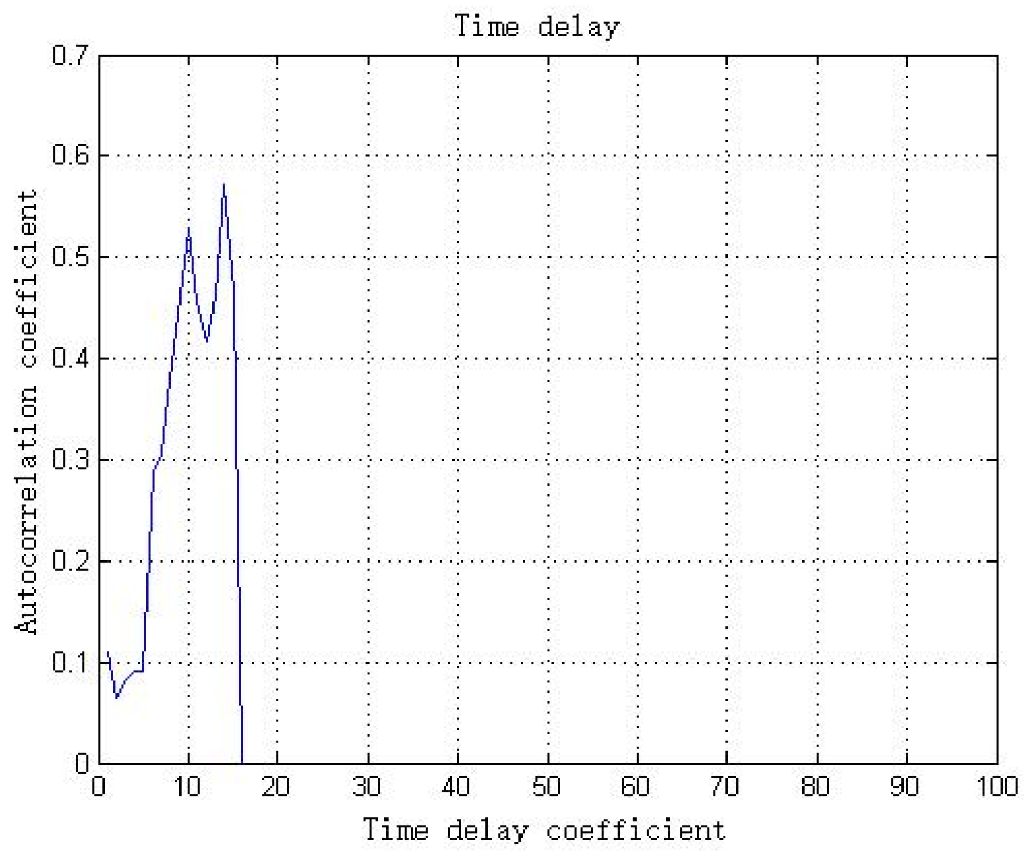 Energies 11 01764 g007