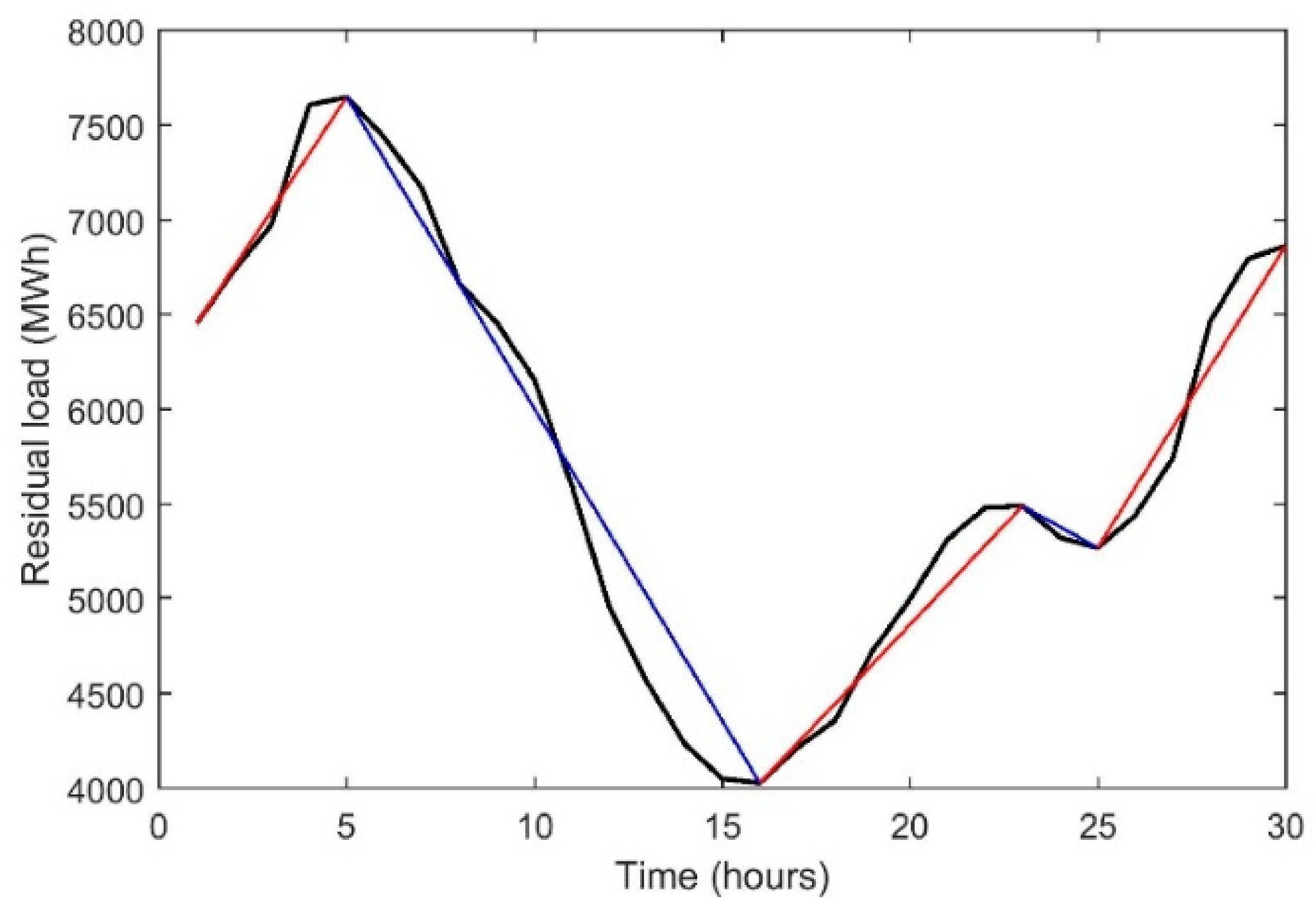 Energies 11 01765 g006