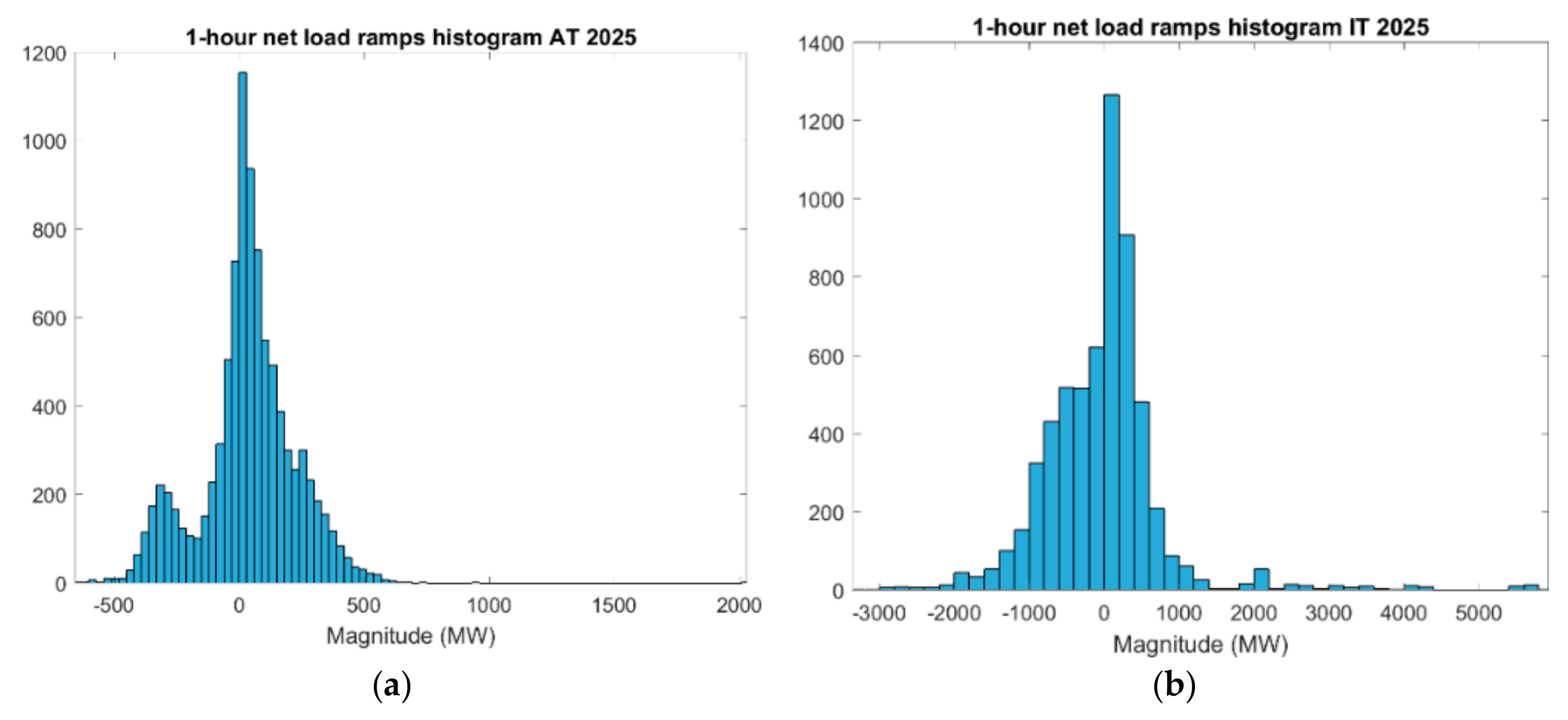 Energies 11 01765 g007a